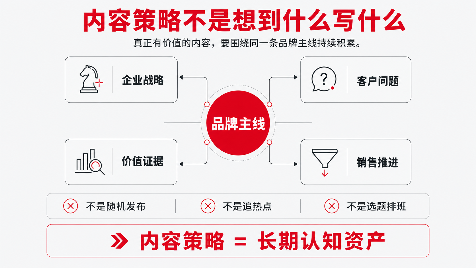 1-不是想到什么写什么.png