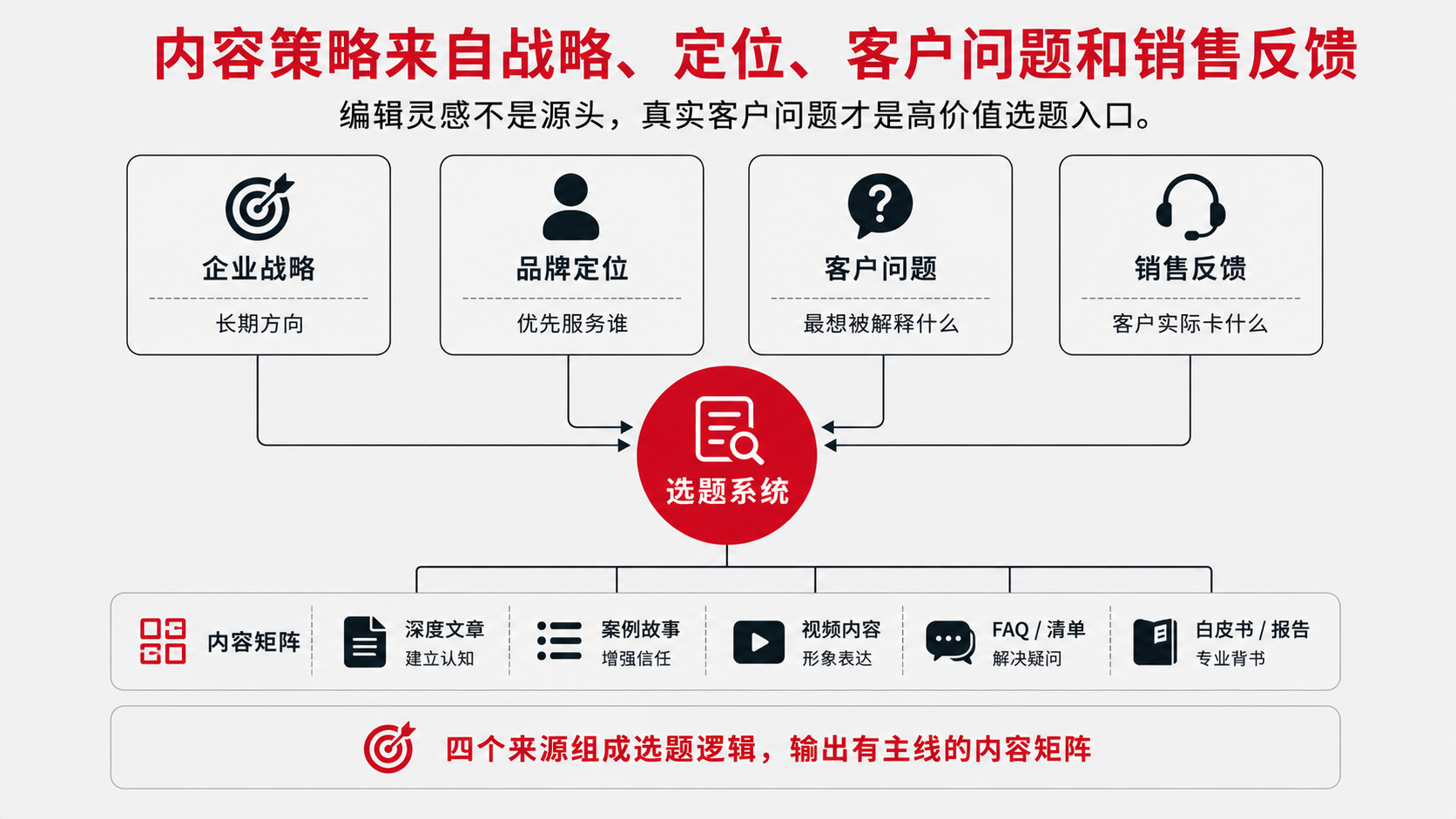 2-内容策略来着.png