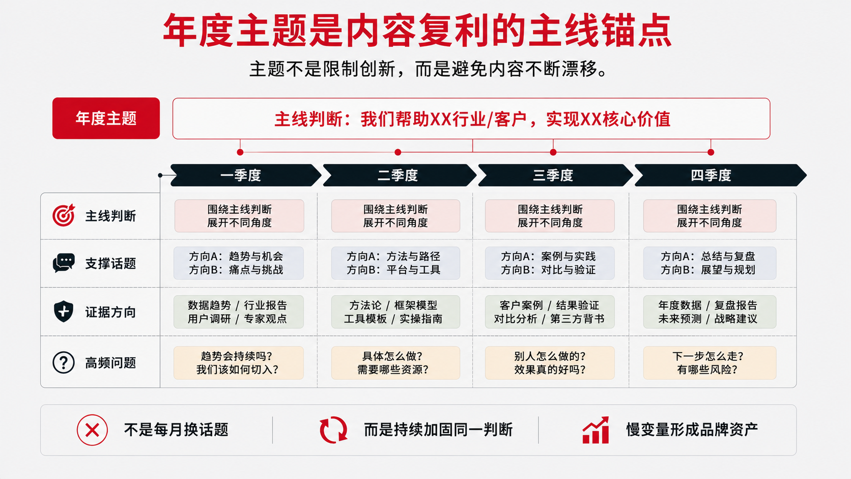3-年度主题.png