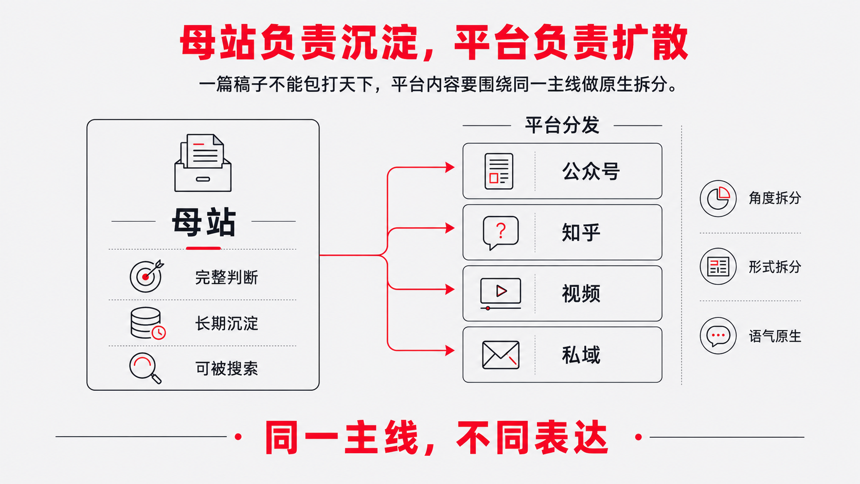 6-母站 平台.png