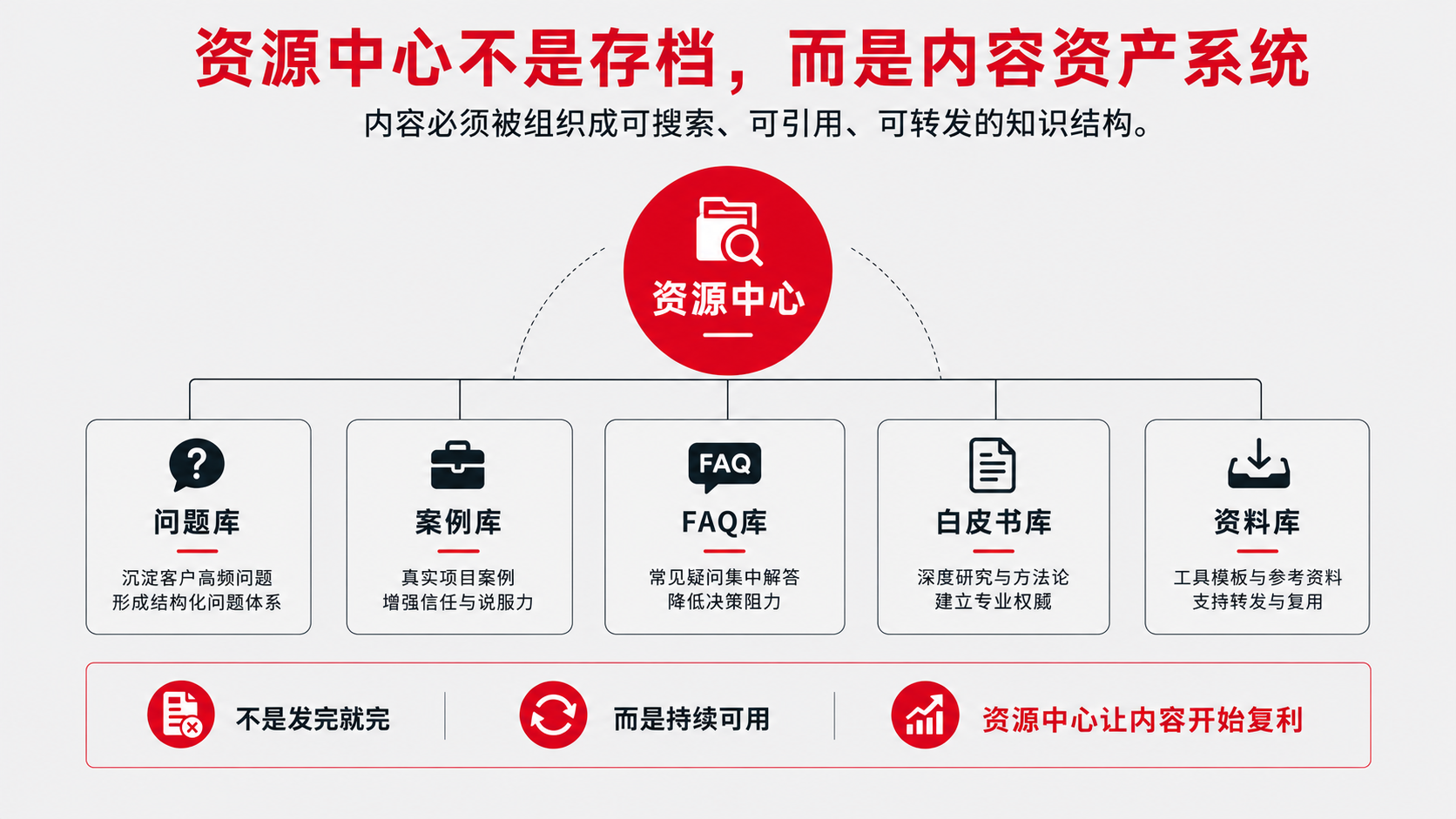 8-资源中心.png