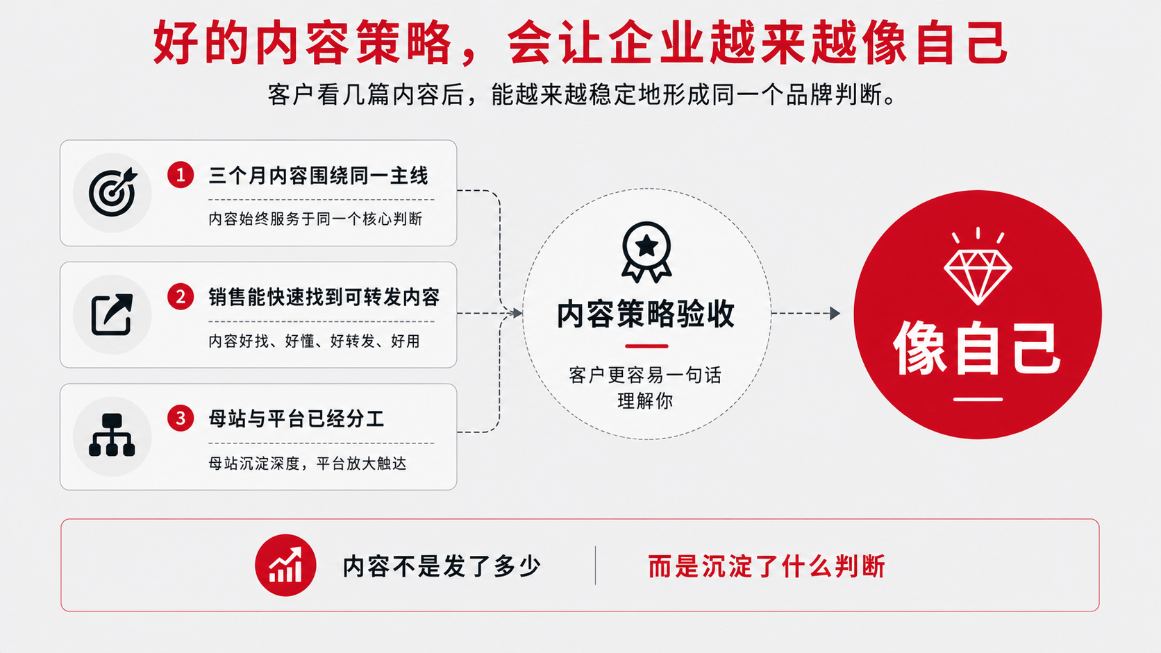 10-像自己.png