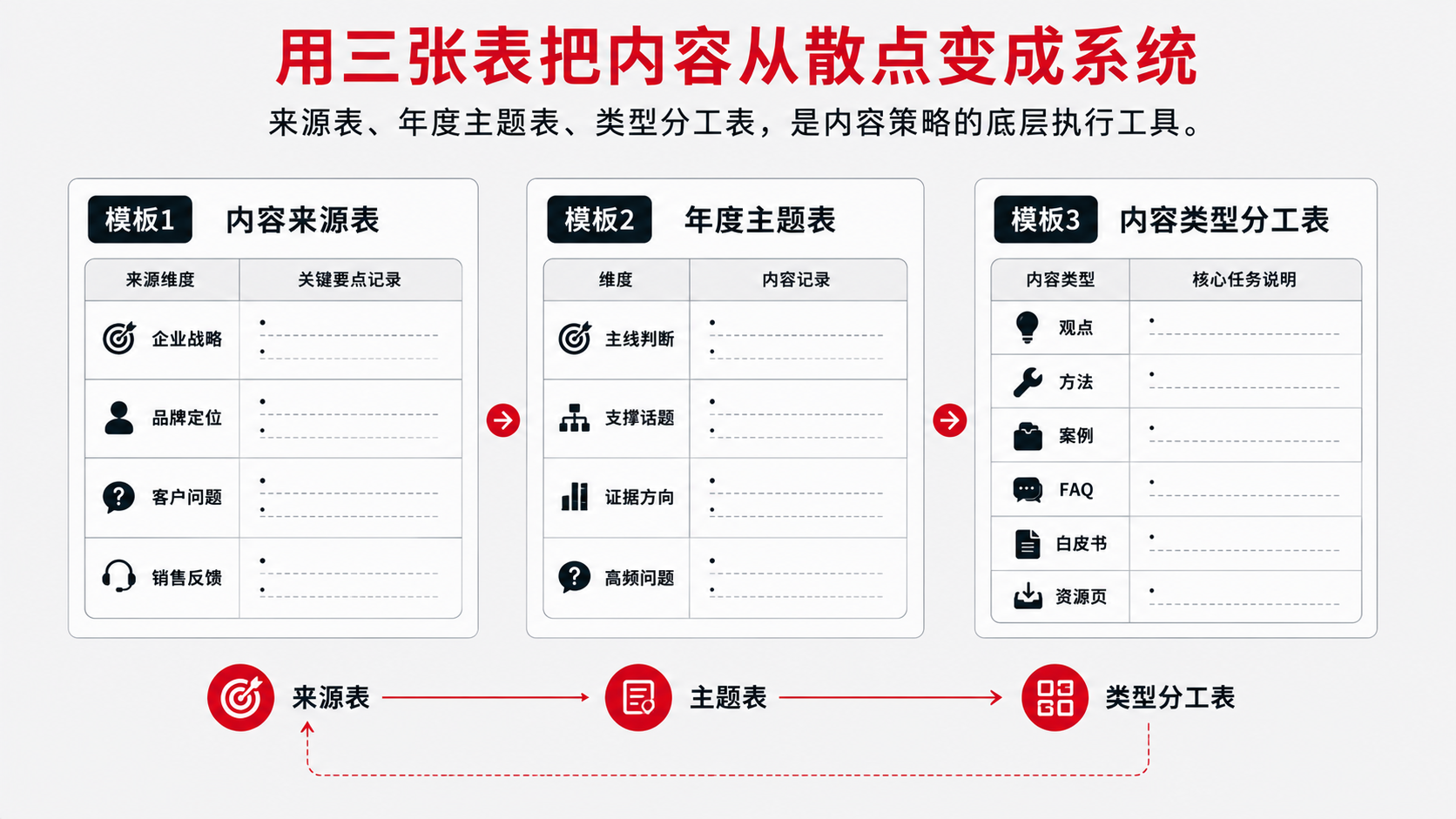 7-模板 清单.png