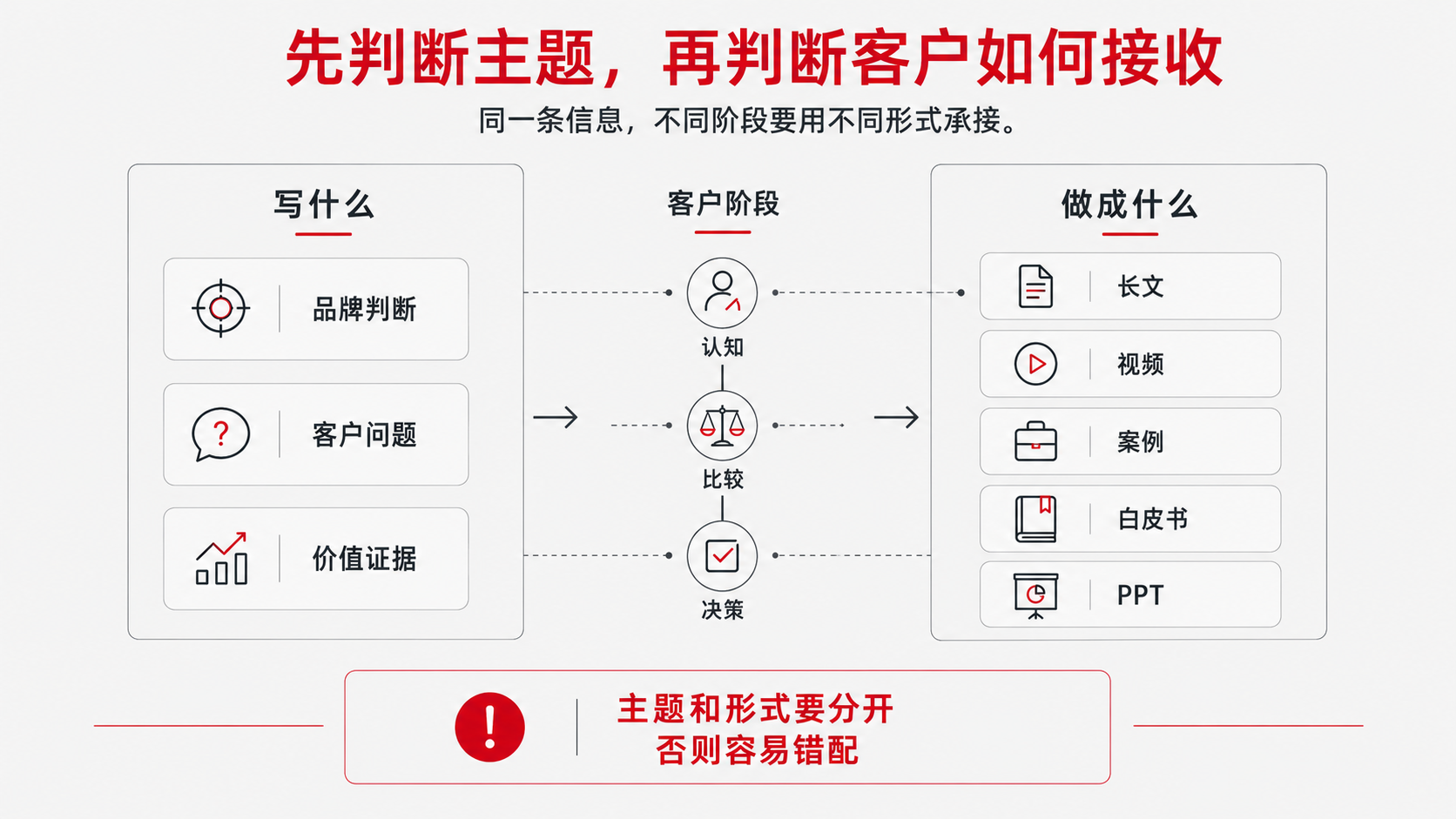 1-主题形式分开.png