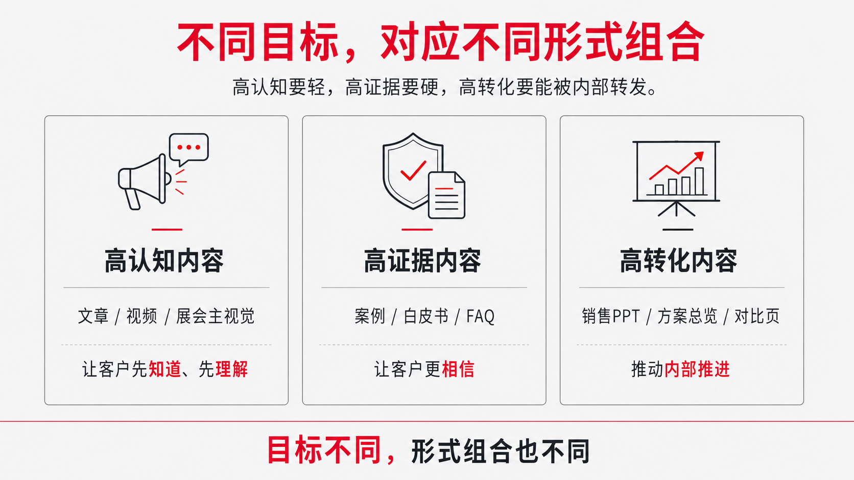 4-高认知等怎么配.png
