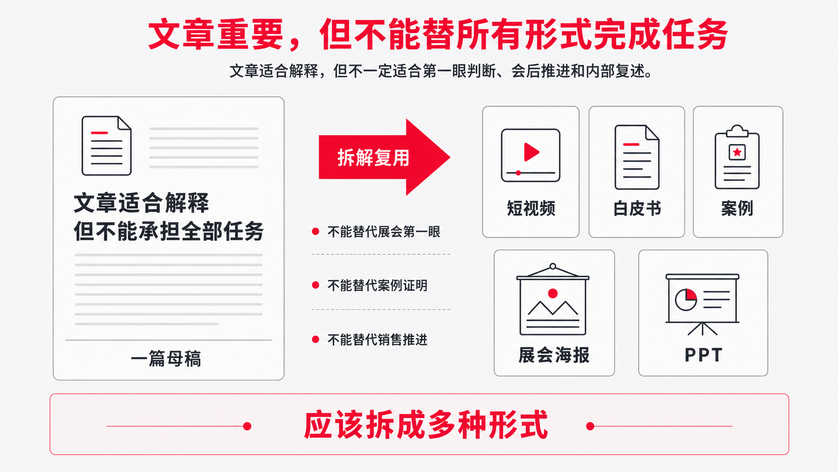 5-不能都写成文章.png