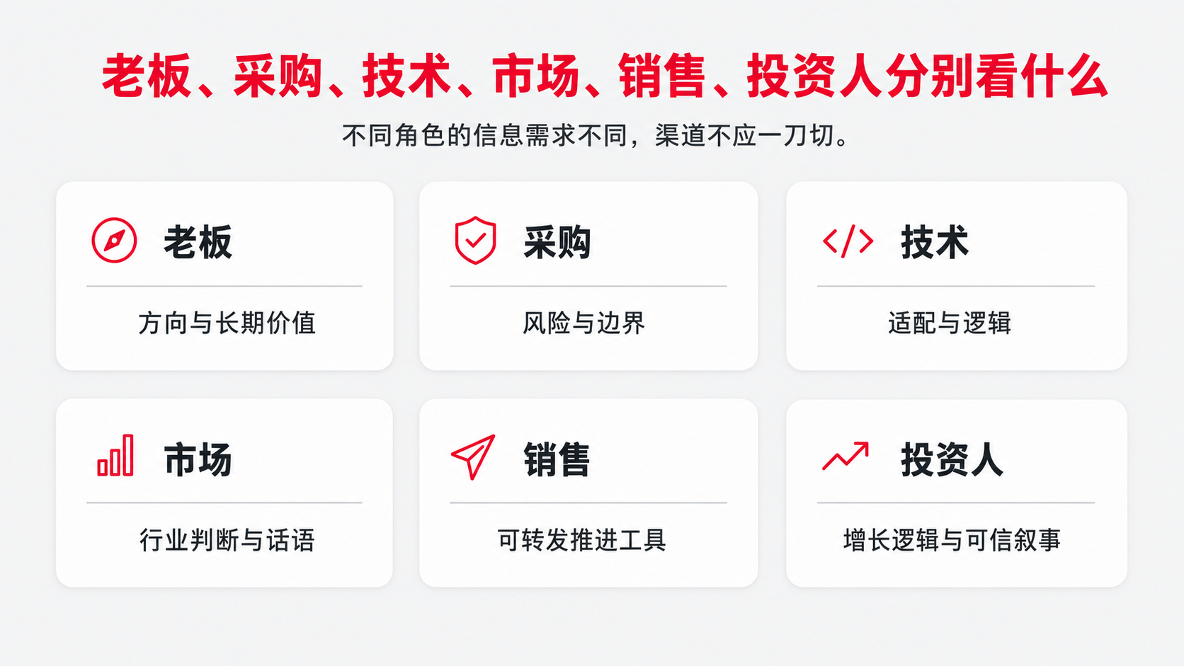 2-分别看什么.png
