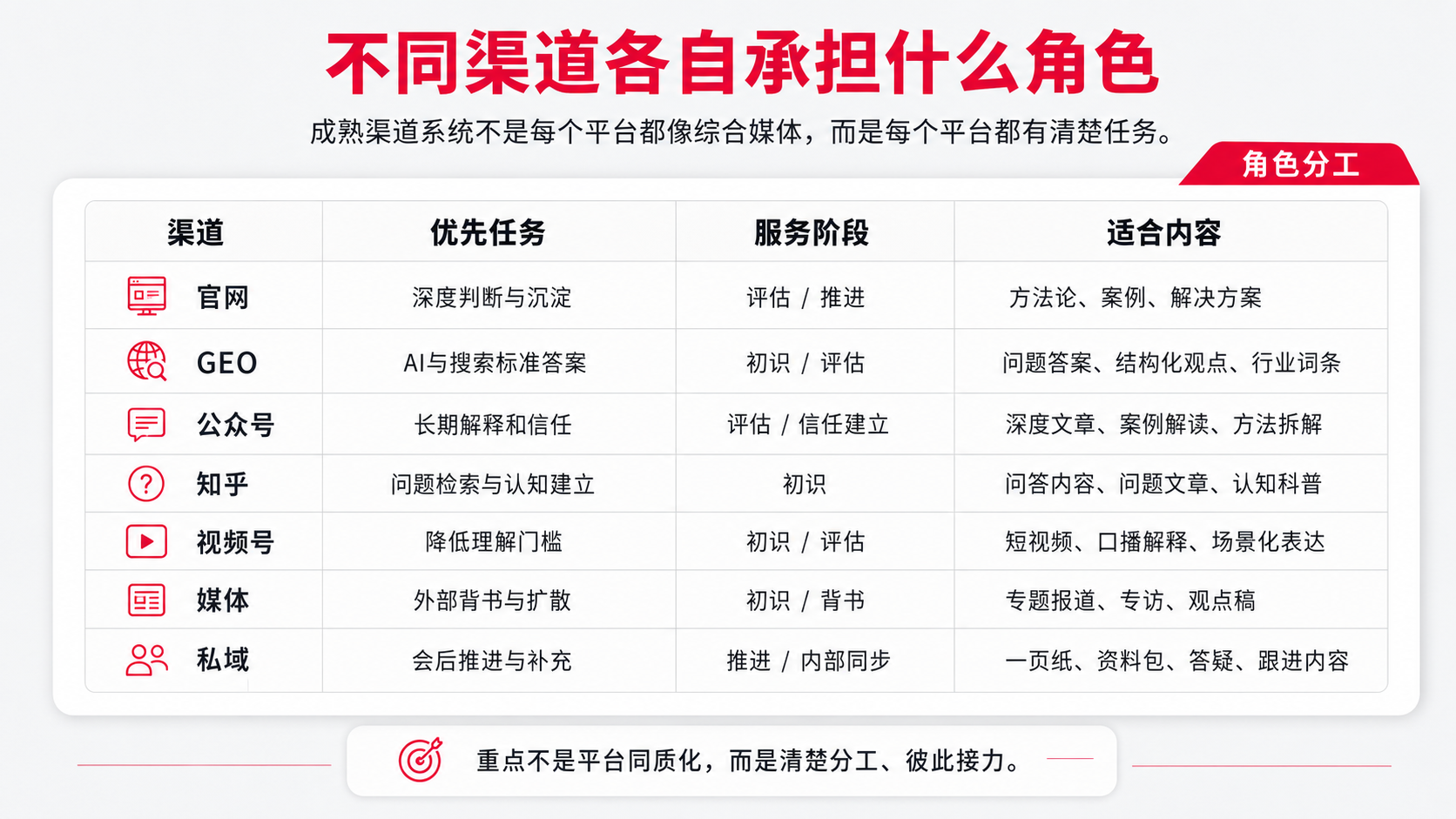 4-承担角色.png