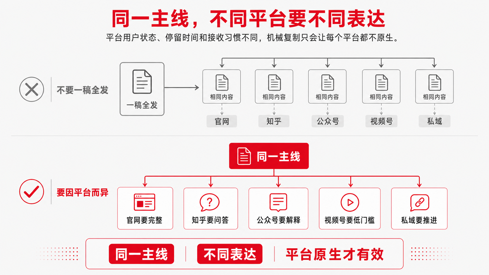 5-全平台复制?.png