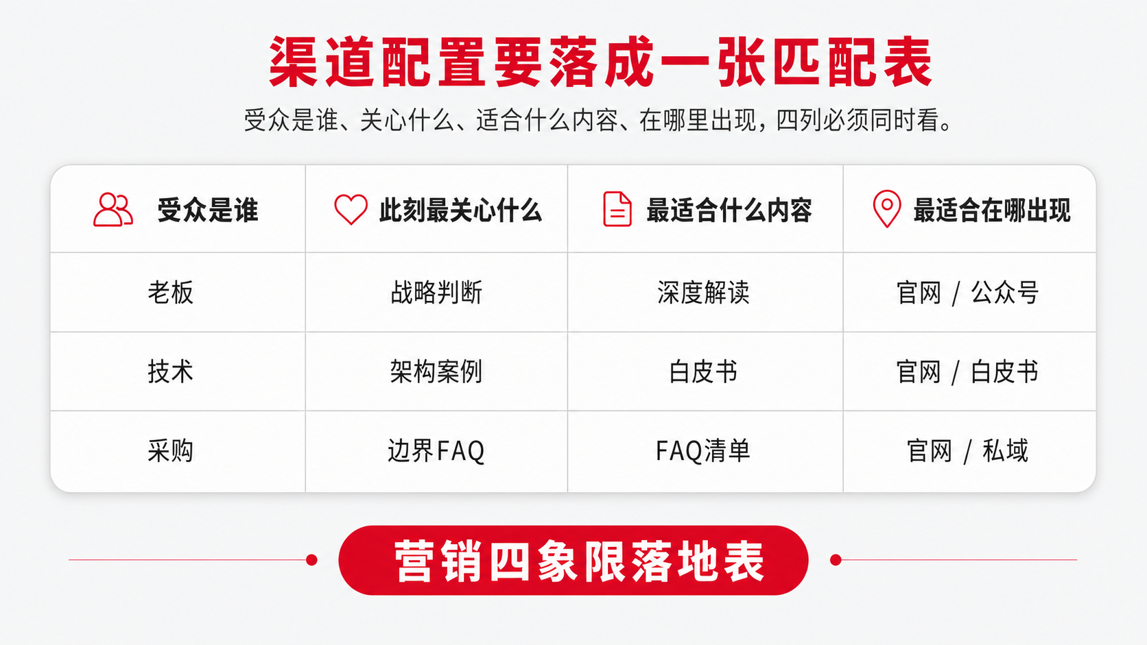 6-匹配表.png