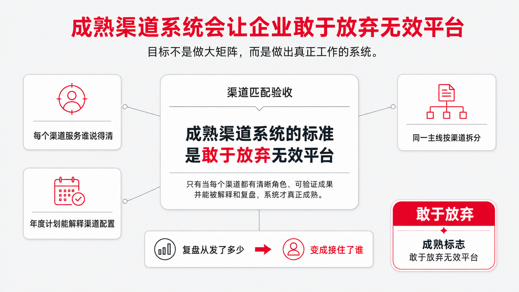 13 放弃无效平台.png