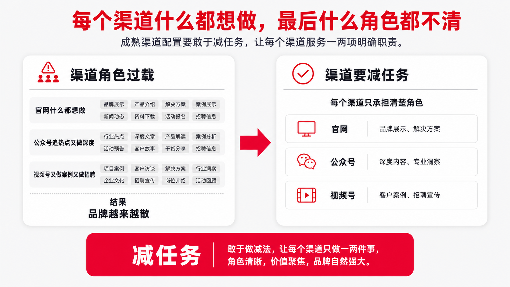8-渠道角色过载.png