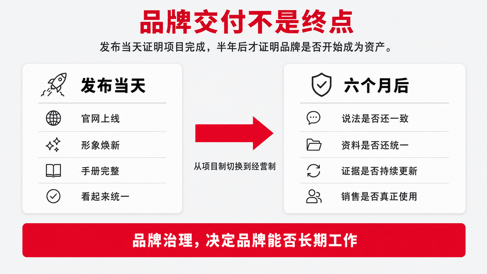 0-品牌交付不是结束.png