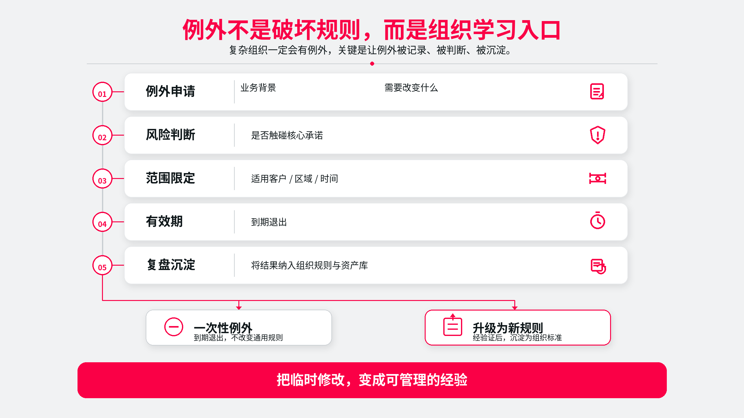 8-例外机制.png