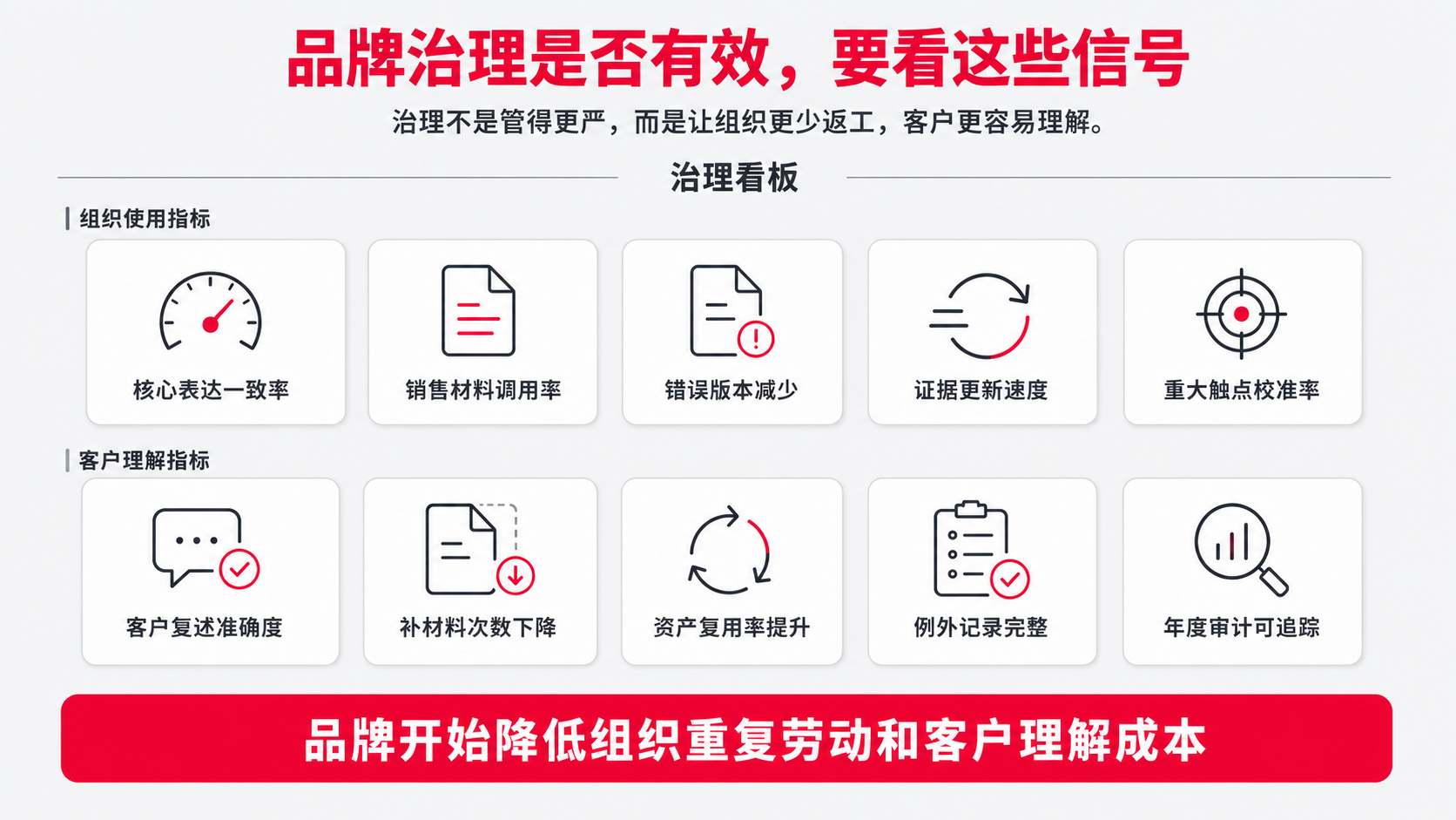 9-衡量 指标.png