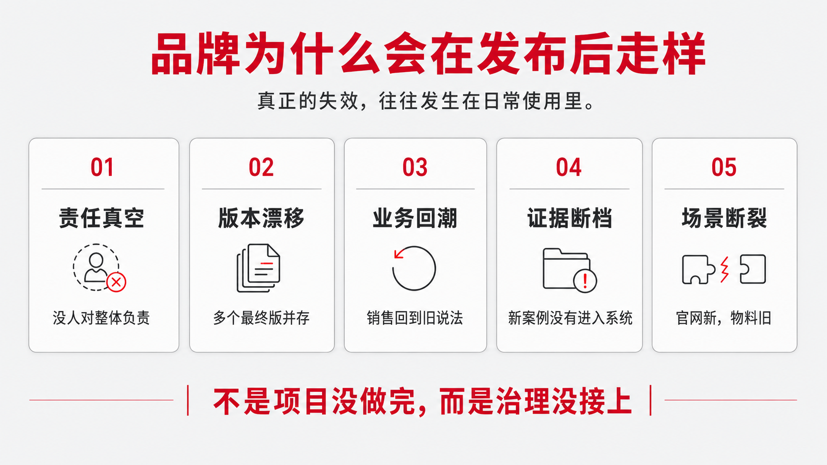 2-五种失效方式.png