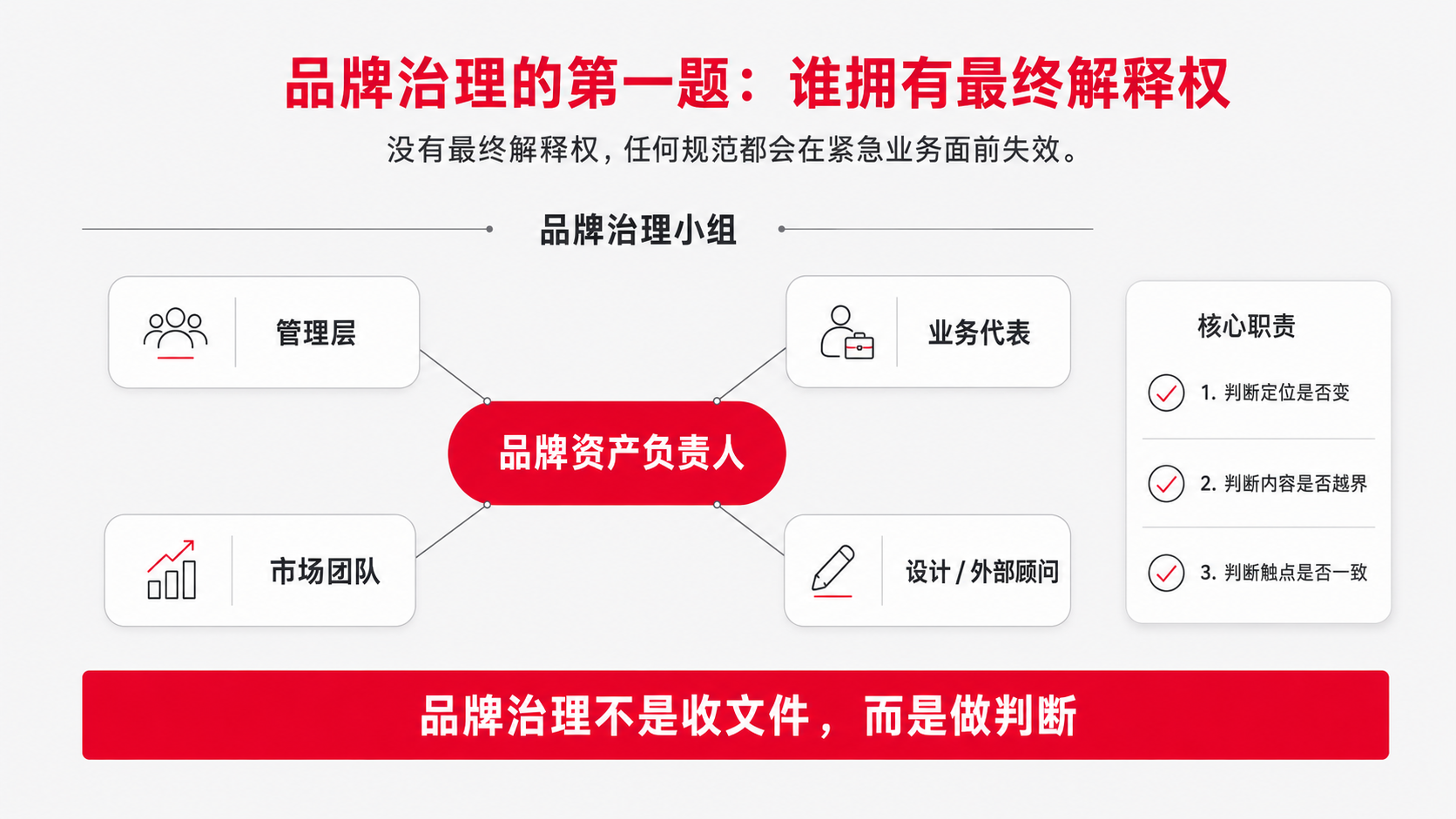 3-最终解释权.png
