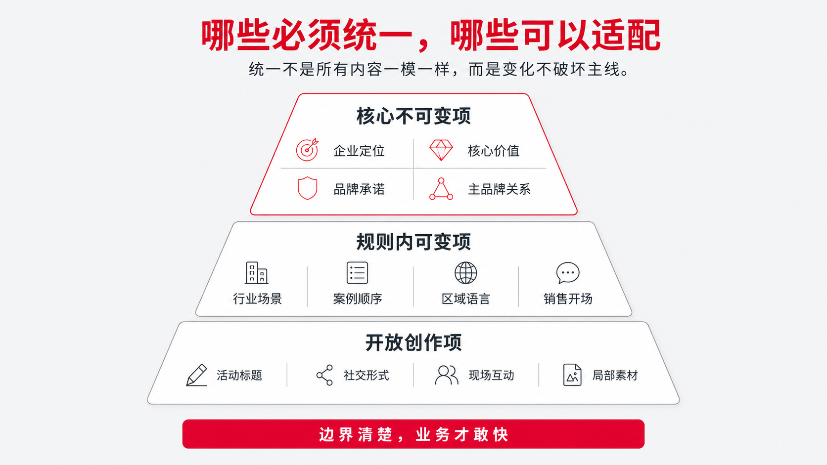 4-统一 适配.png