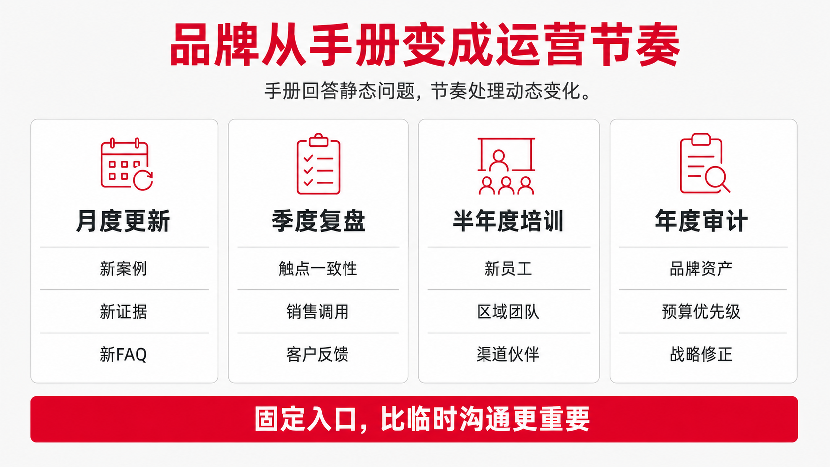 5-手册 运营节奏.png