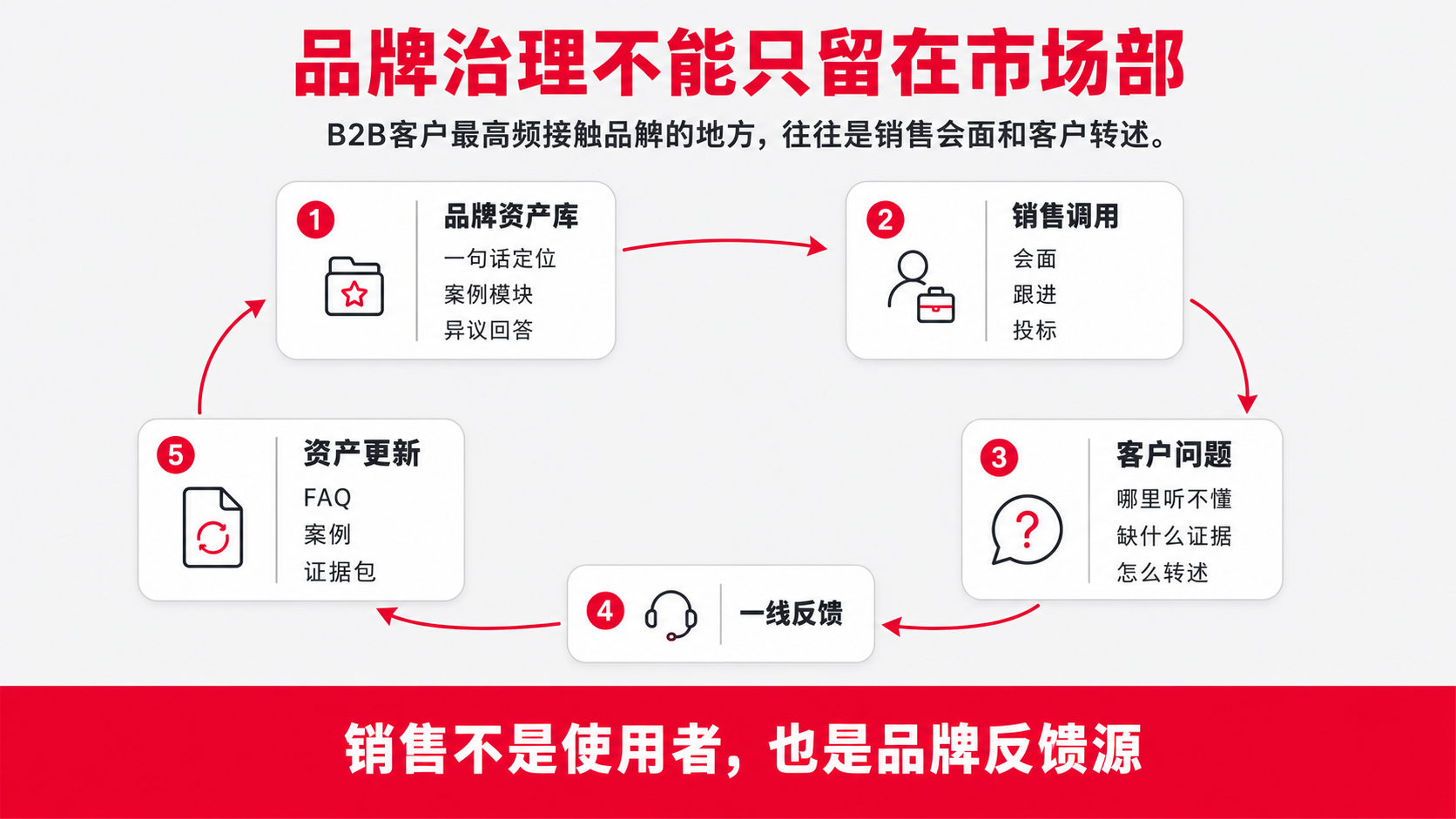 6-进入销售.png