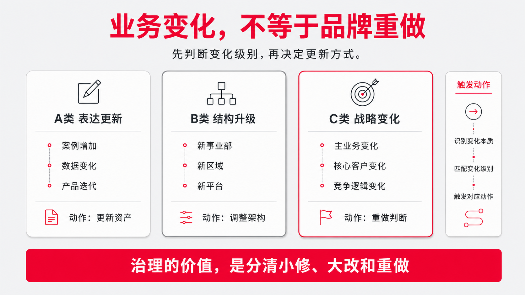 7-业务变化.png