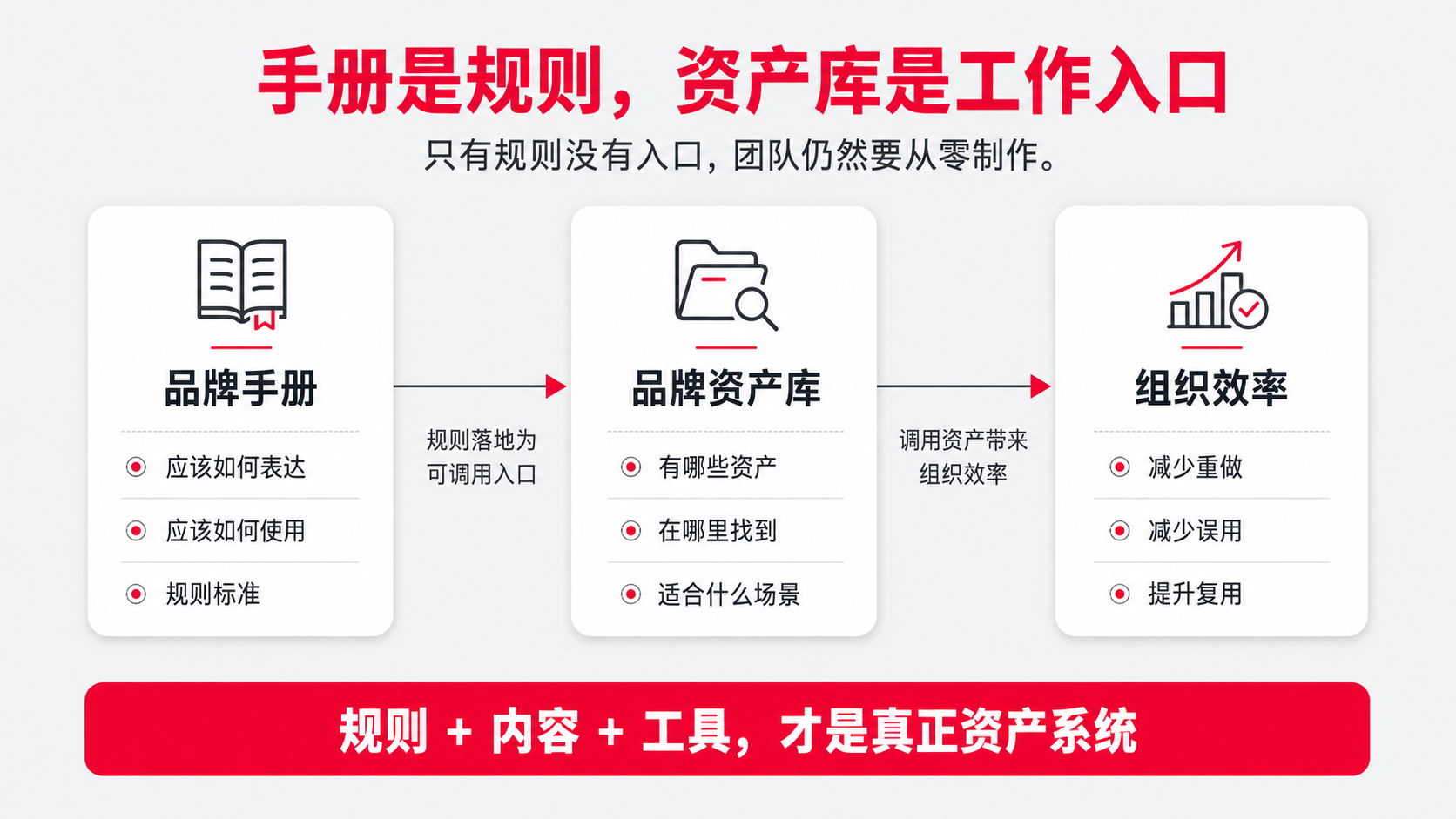 2-手册与资产库.png