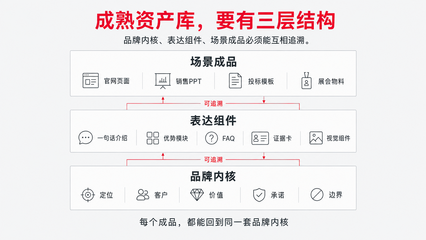 2-三层组成.png