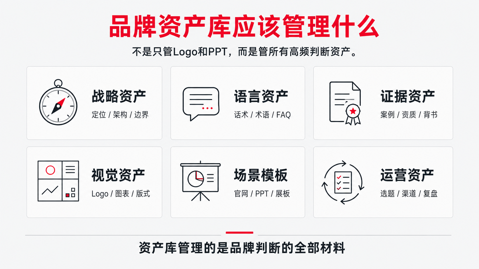 3-类别 战略资产 -运营资产.png