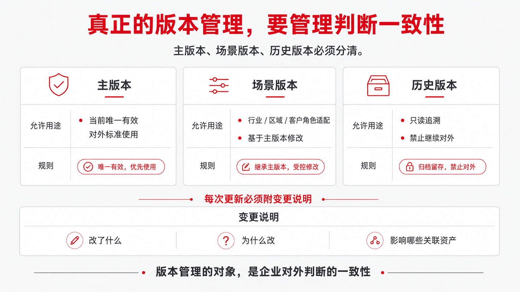 6-版本管理 一致性.png