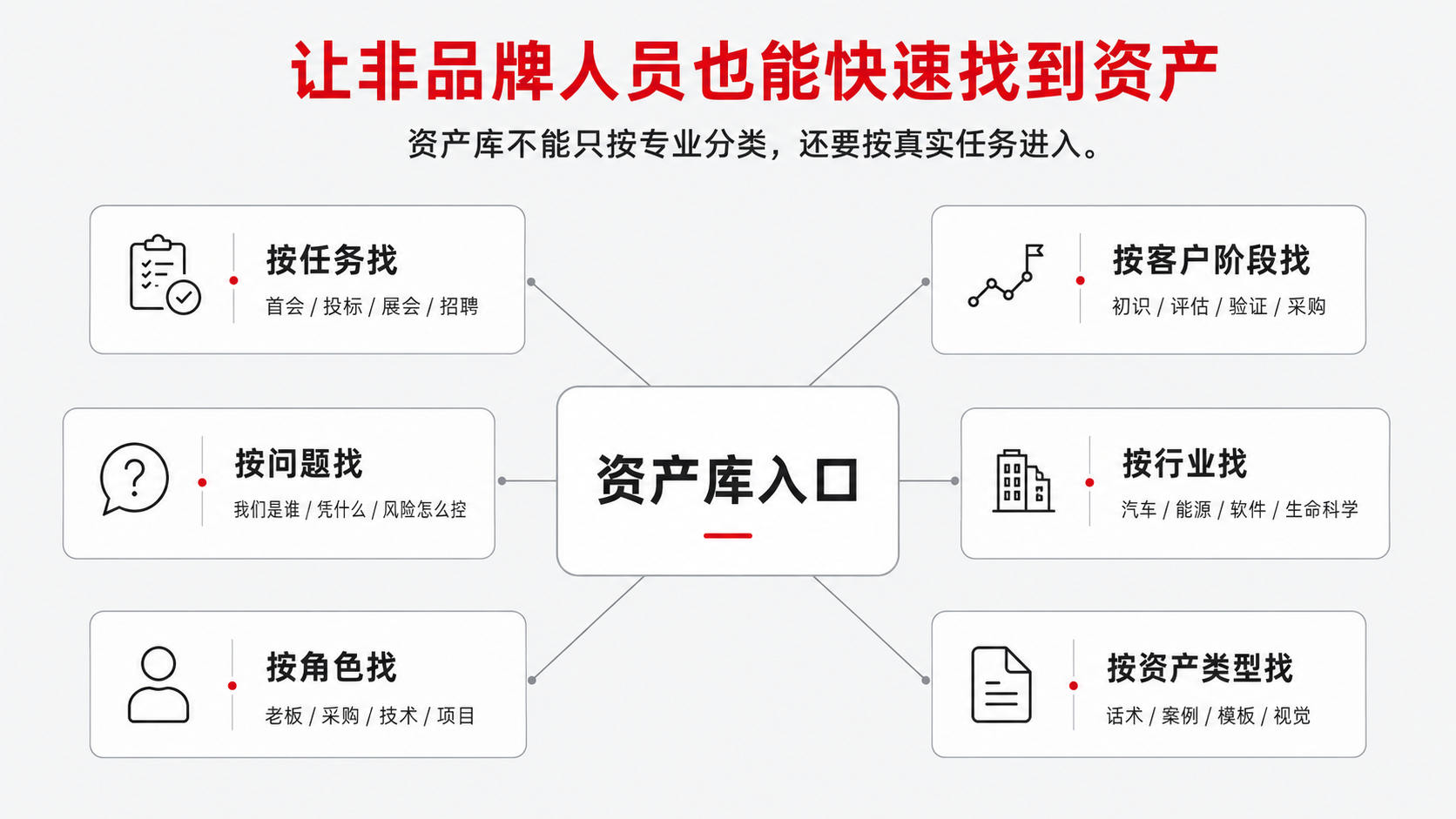 8-检索入口.png