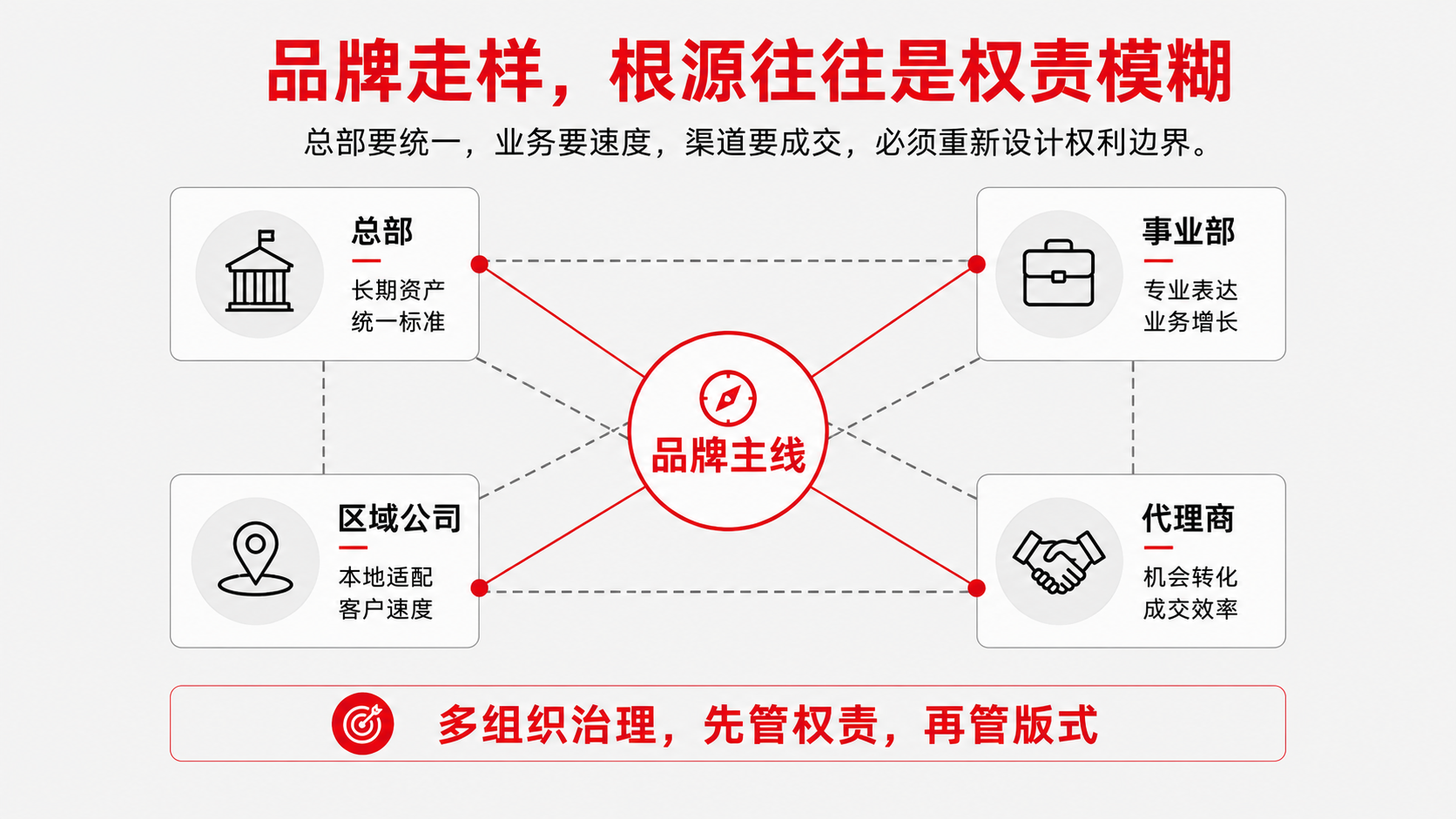 1-品牌走样.png