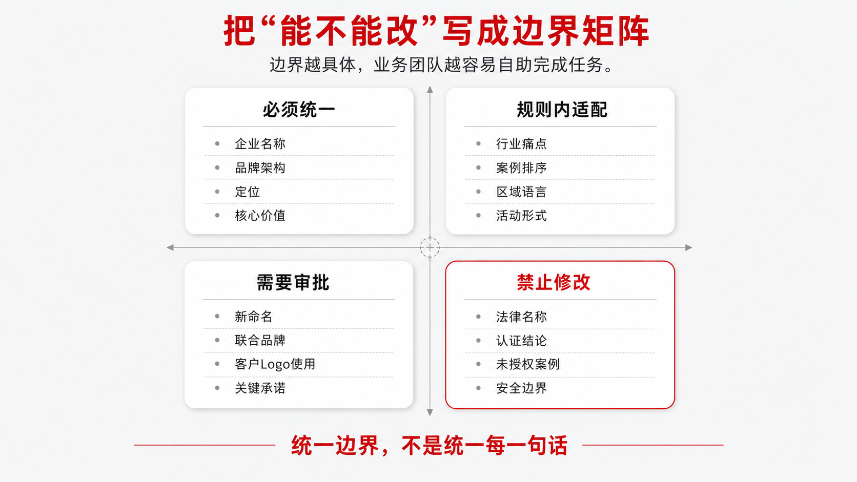 3-使用边界.png