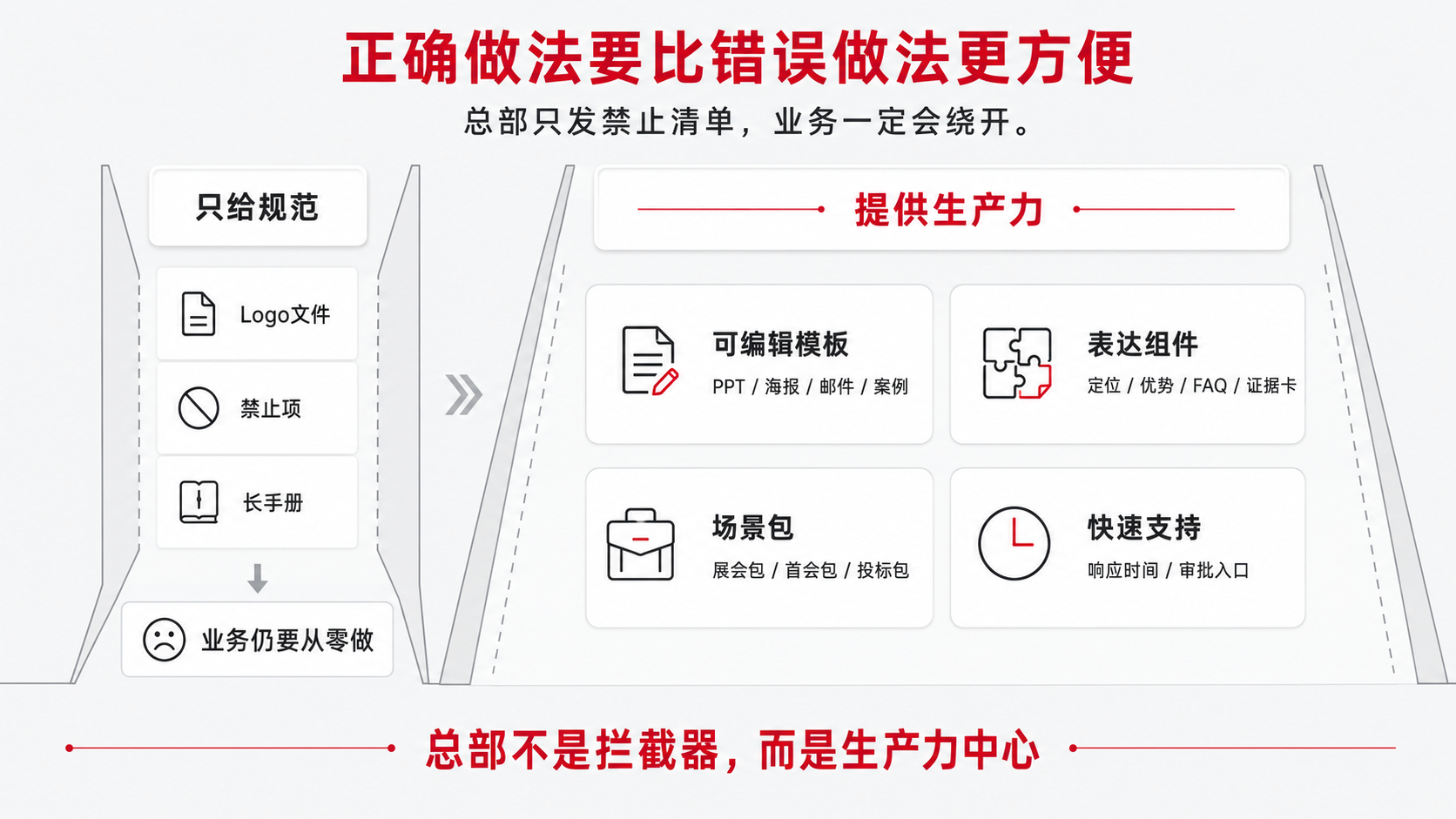4-生产力.png