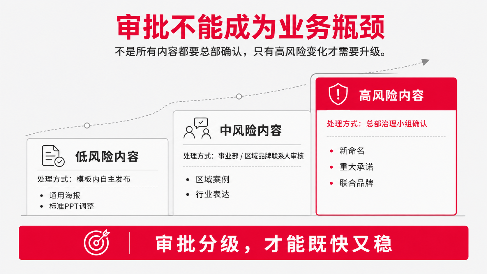 5-审批流程.png