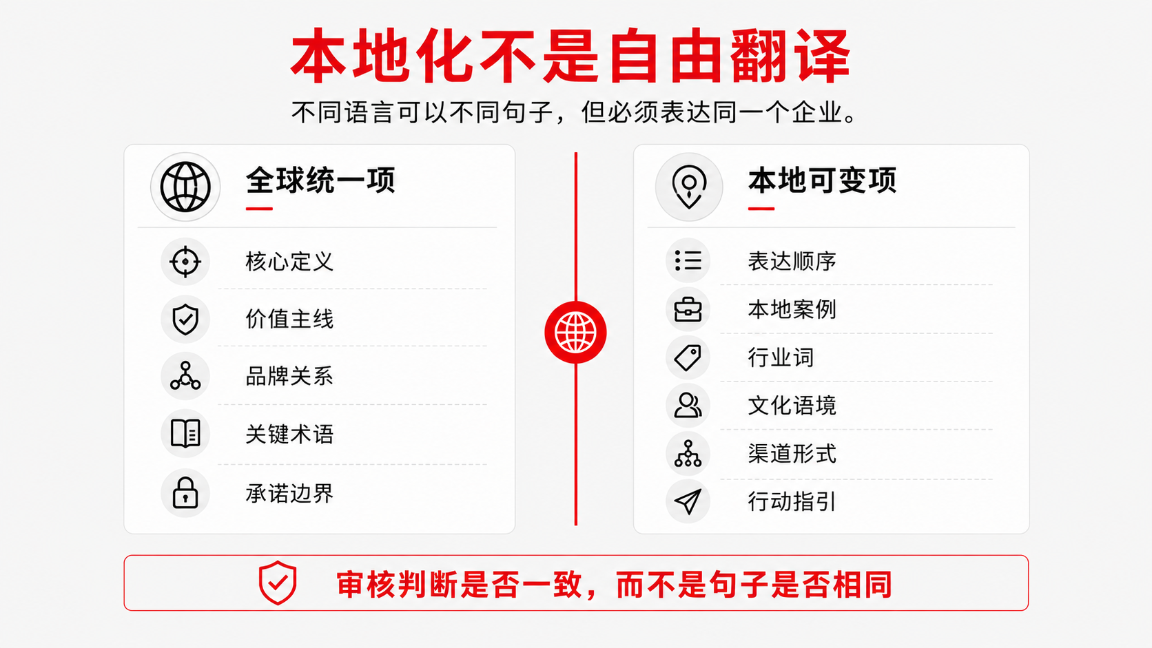 6-区域适配 统一项.png