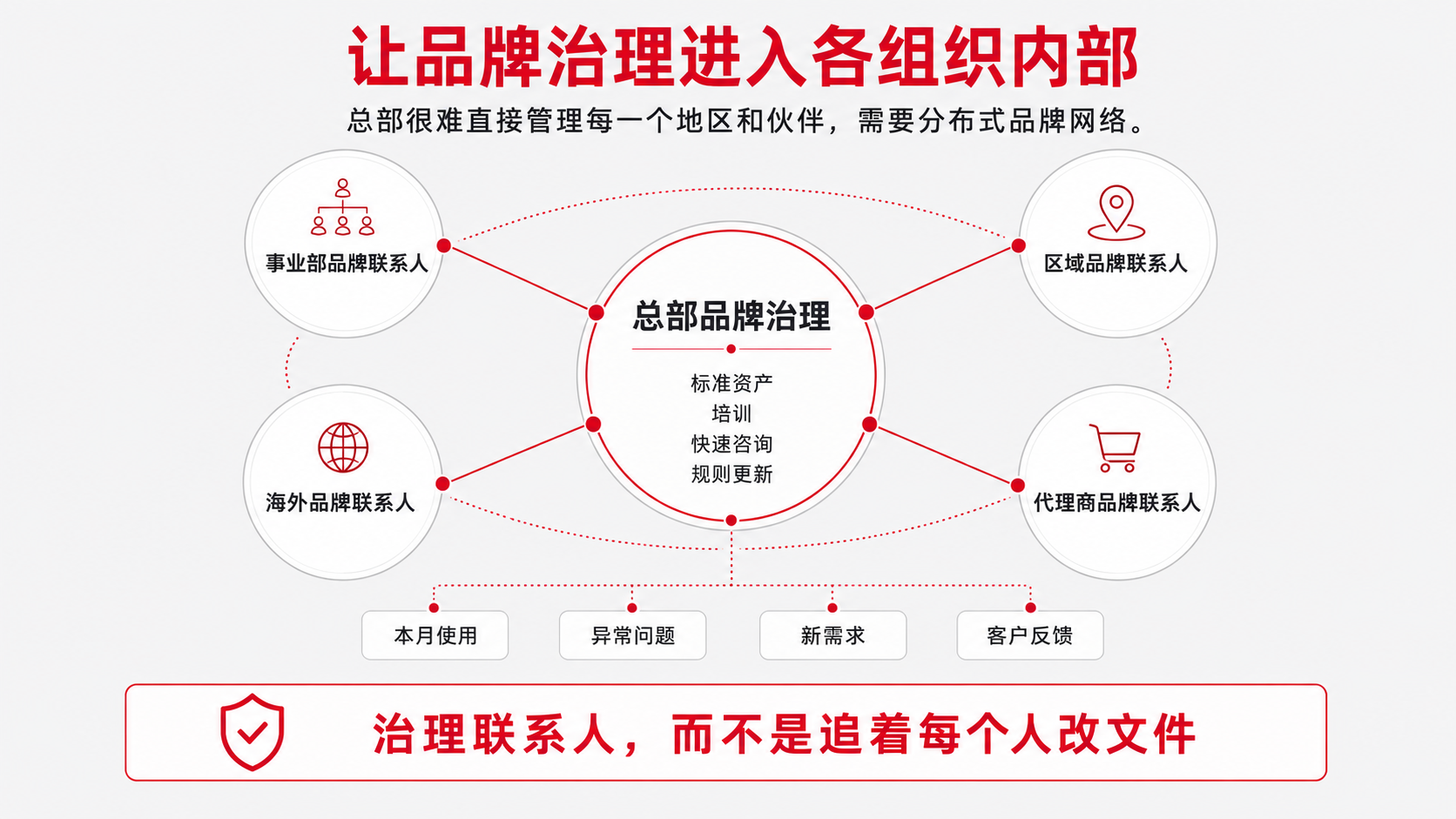 8-品牌联系人.png
