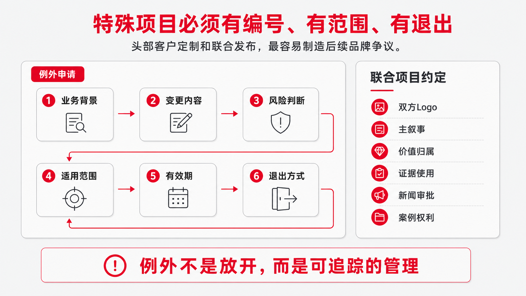 9-例外与联合项目.png