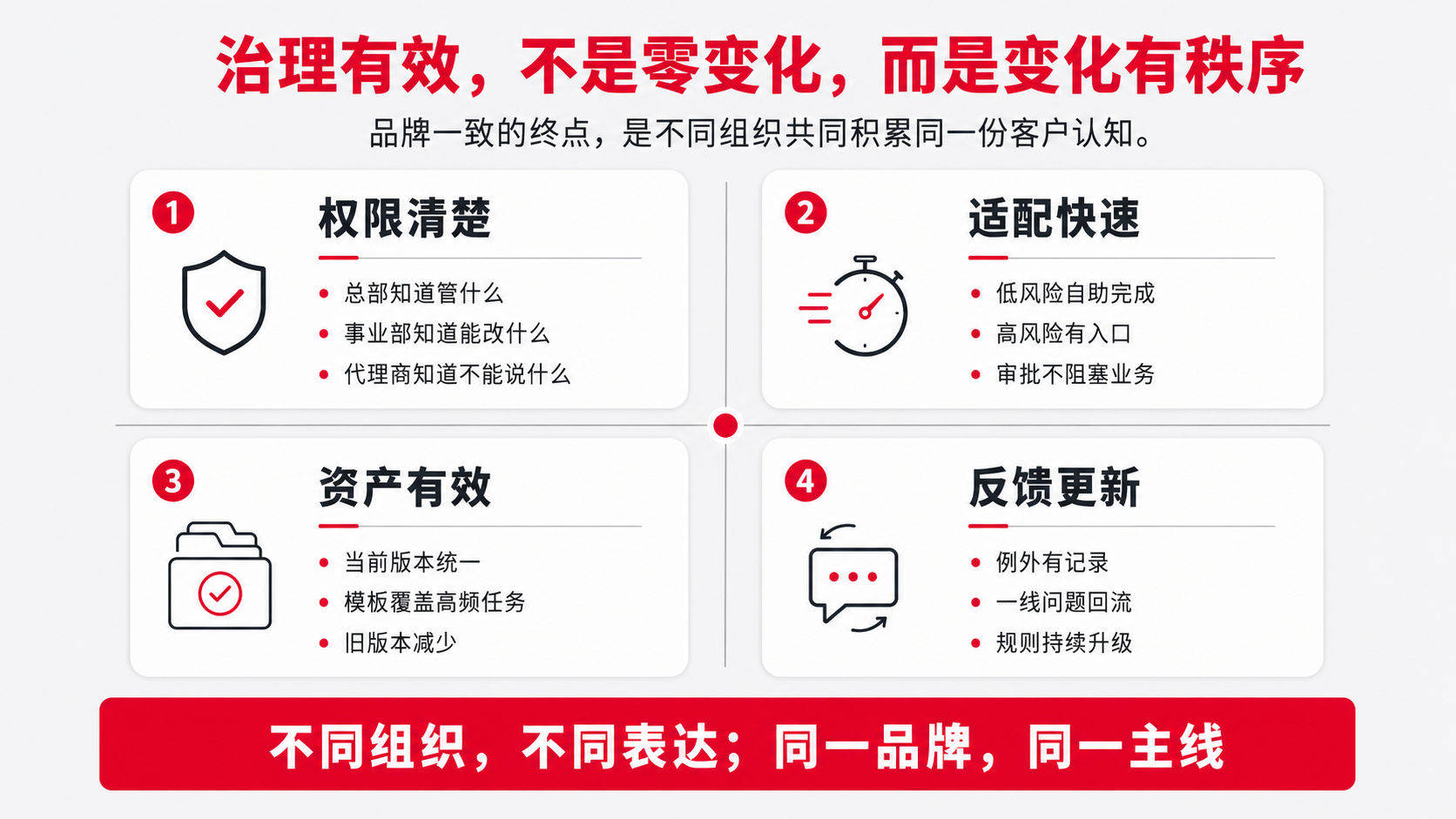 10-治理成熟 变化有秩序.png
