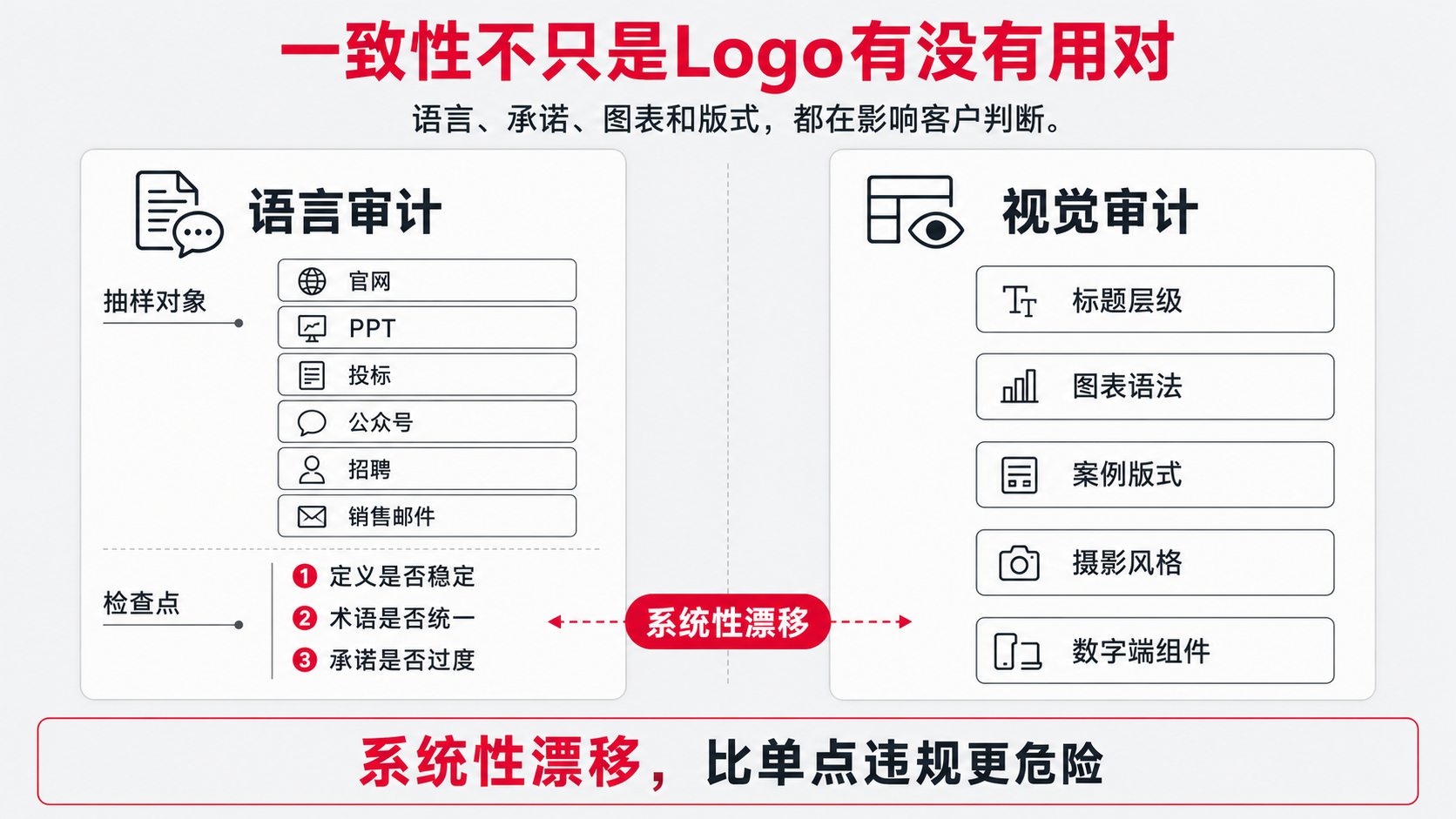 5-语言 视觉一致.png