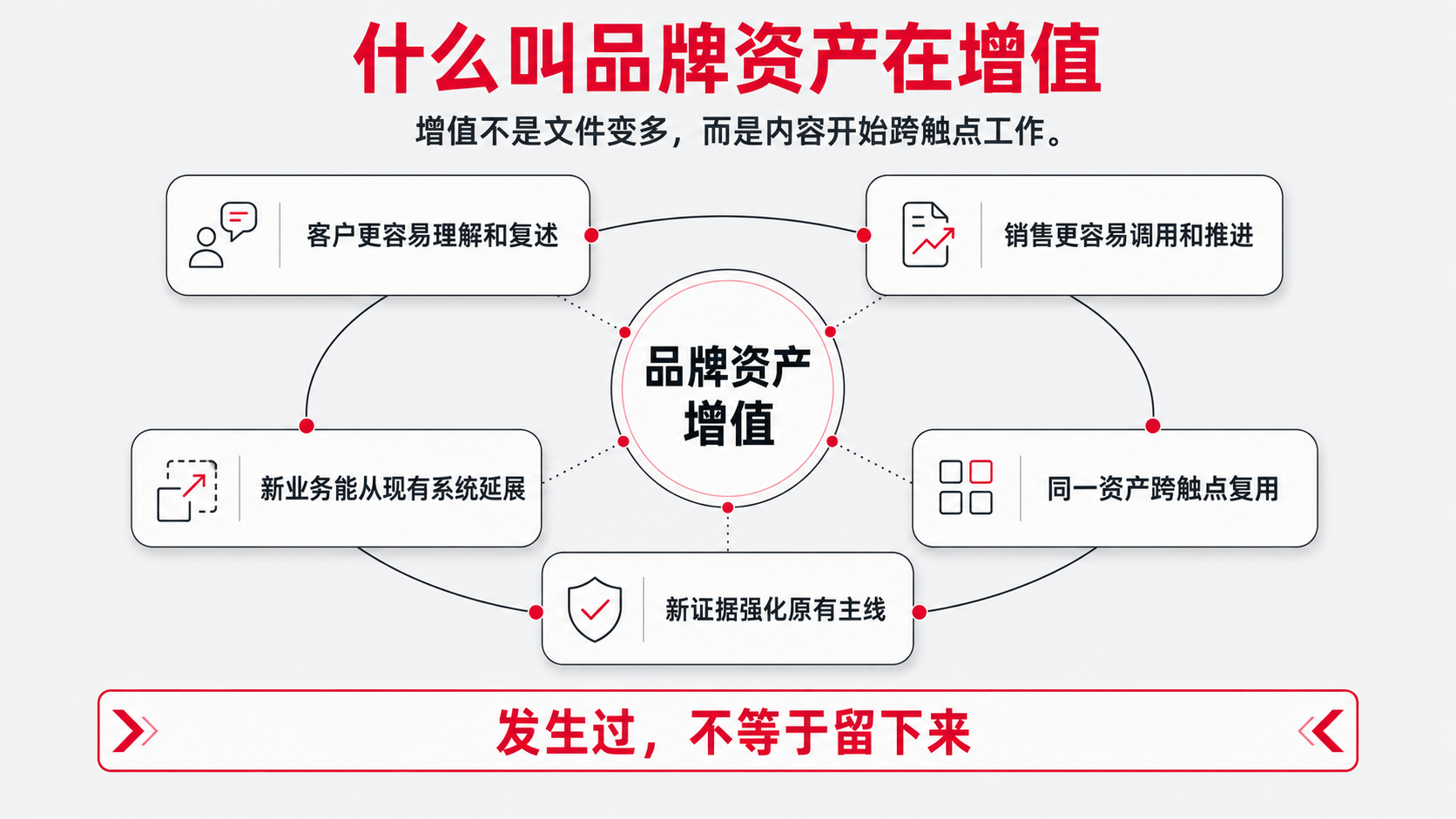 2-品牌资产增值.png
