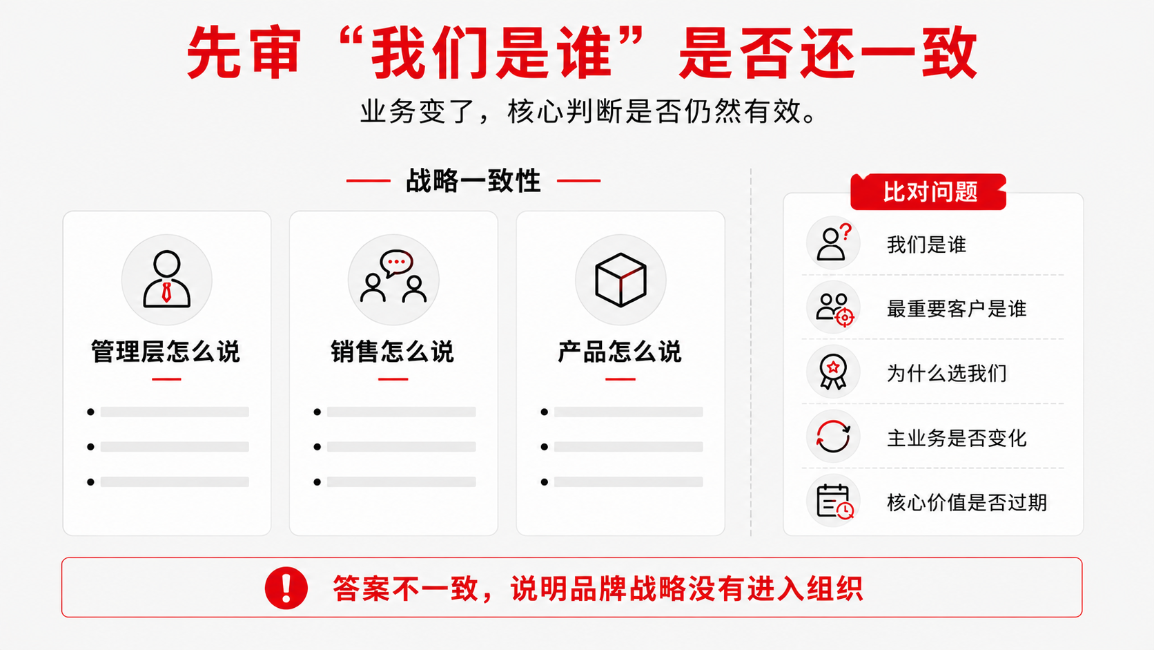4-战略一致.png