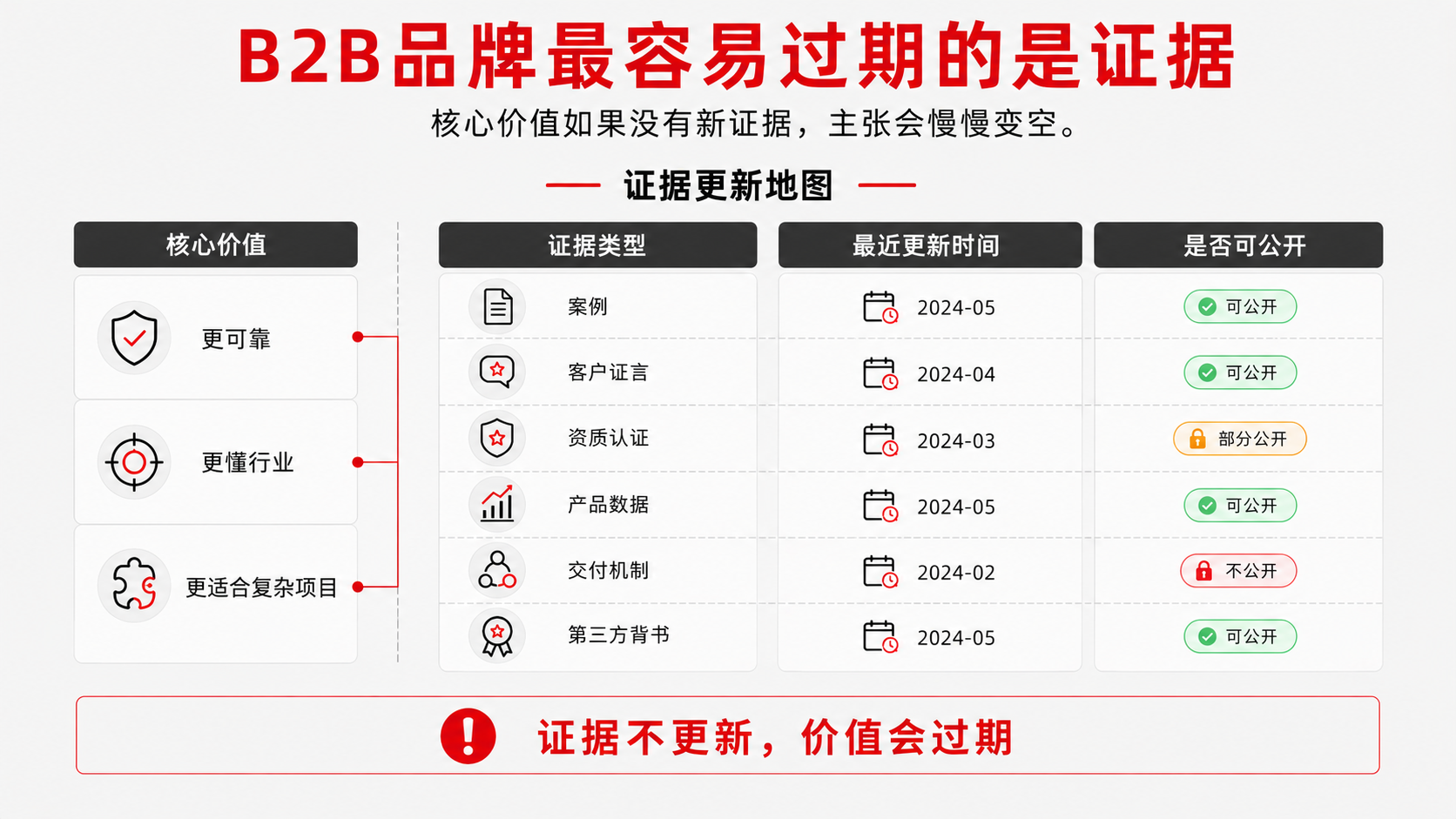 6-证据.png
