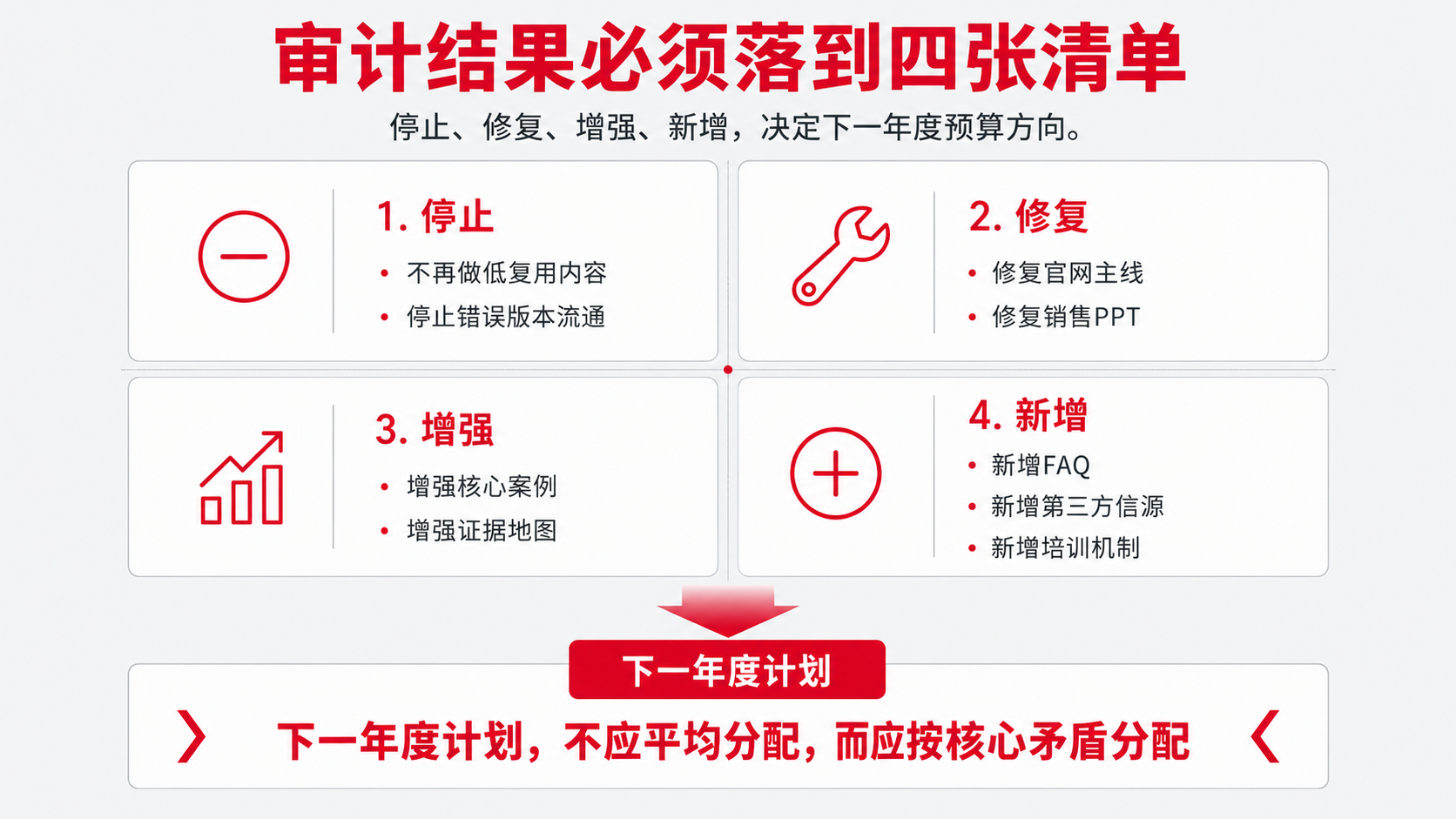 9-年度审计四张清单.png