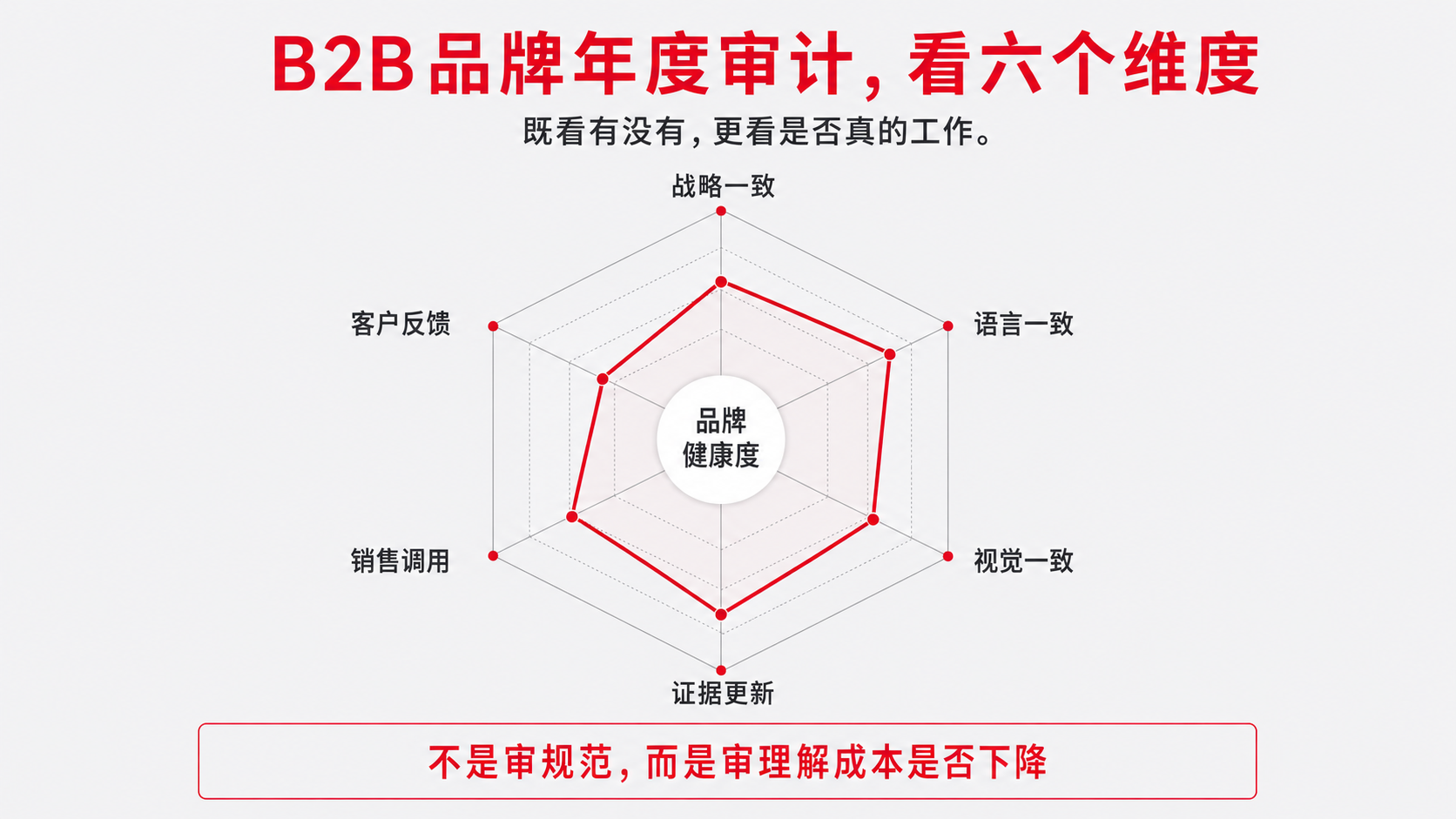 4-六大审计维度.png