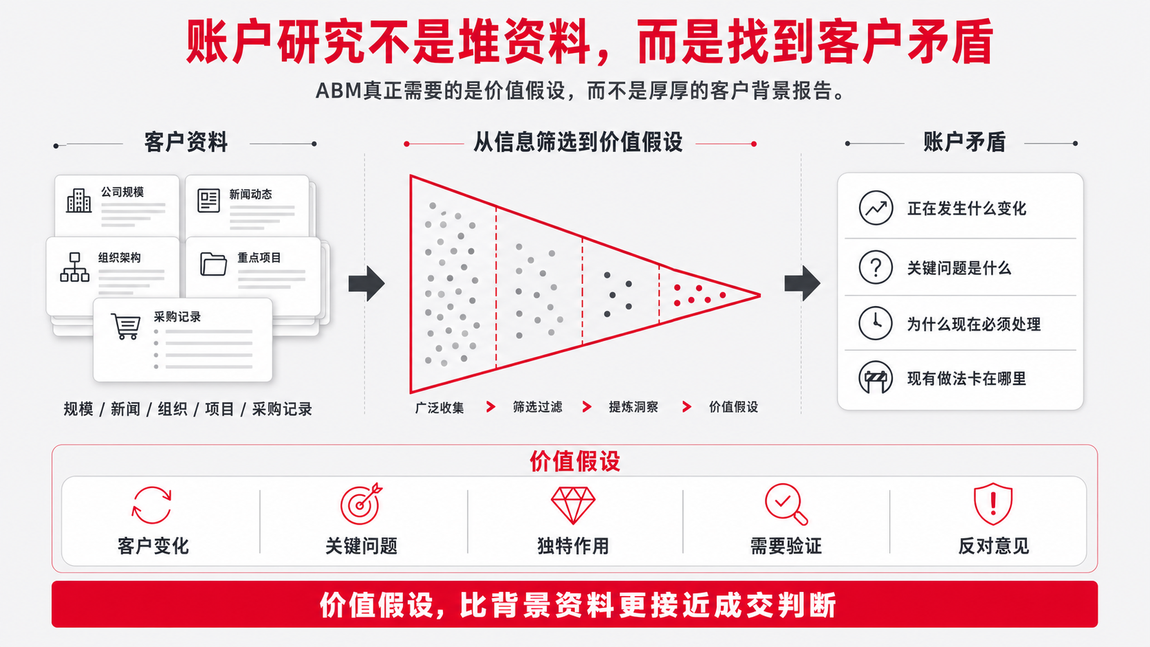 3 客户资料.png