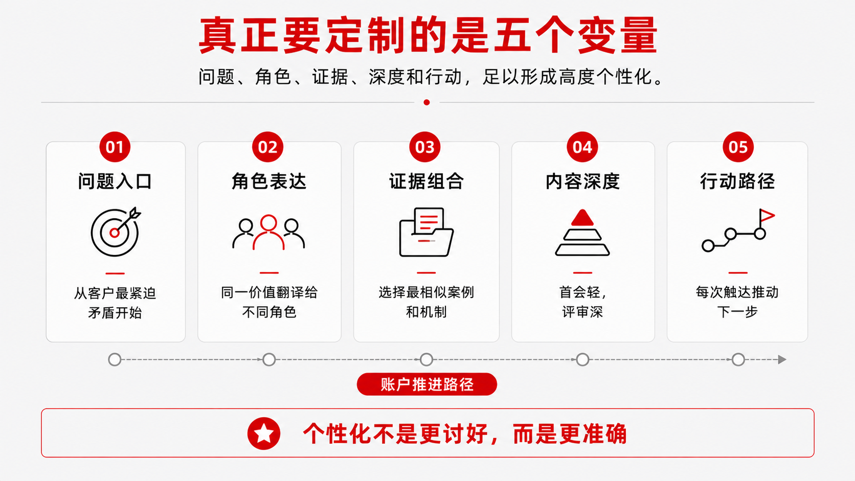 5 定制内容.png