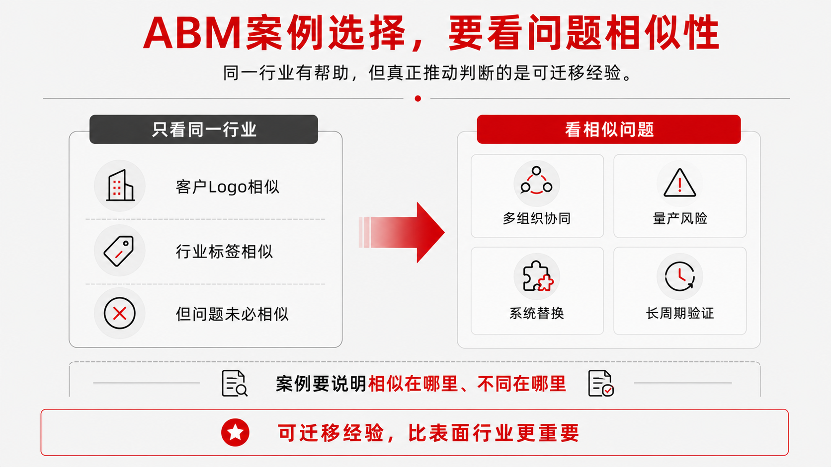 7 ABM案例选择.png