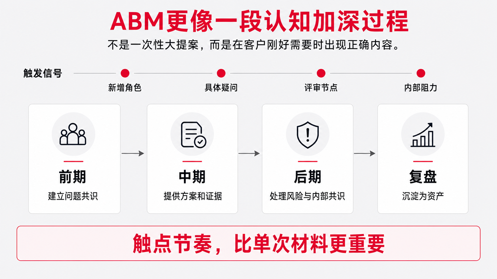 8 触发信号.png