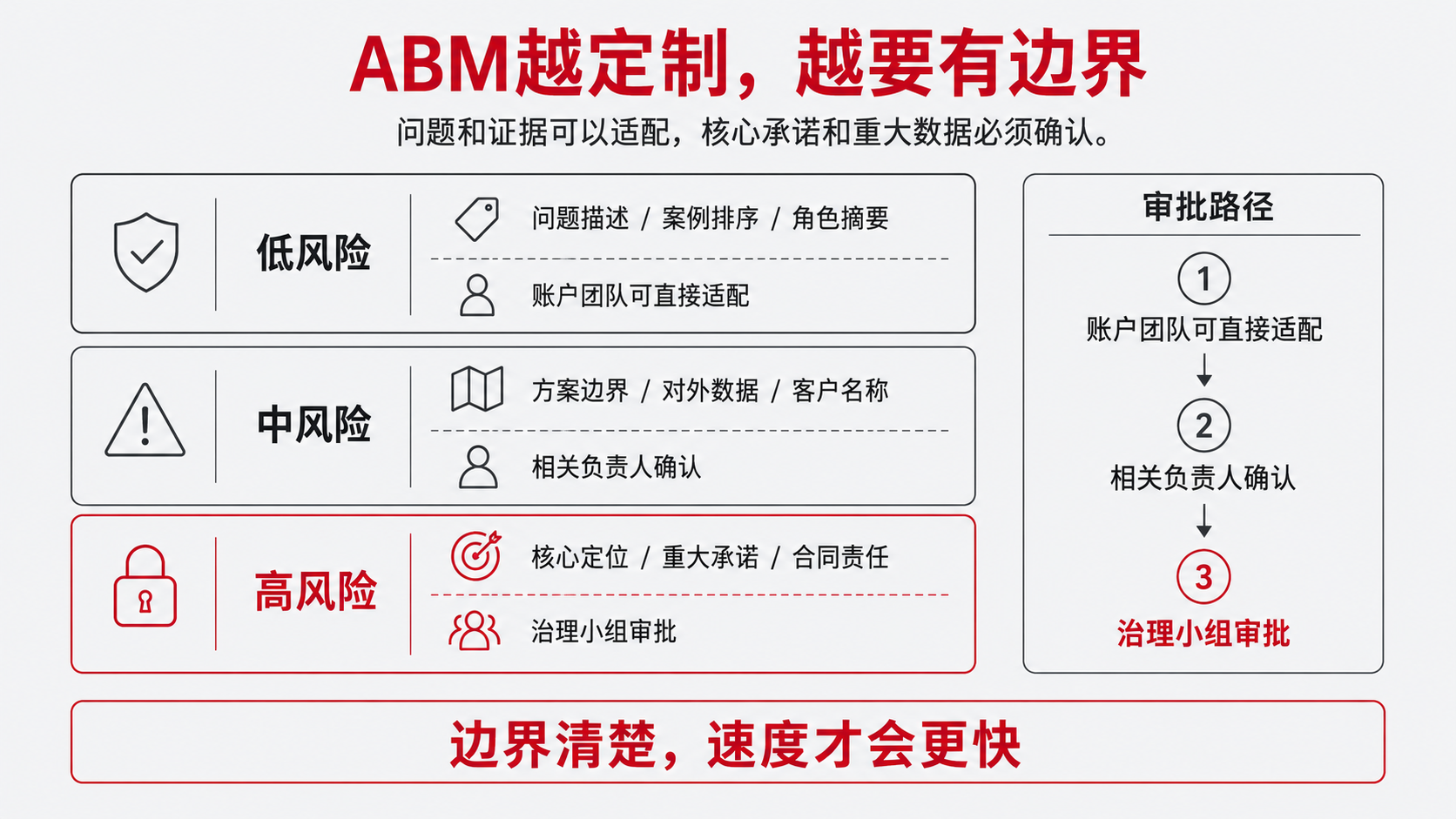 9 审批.png