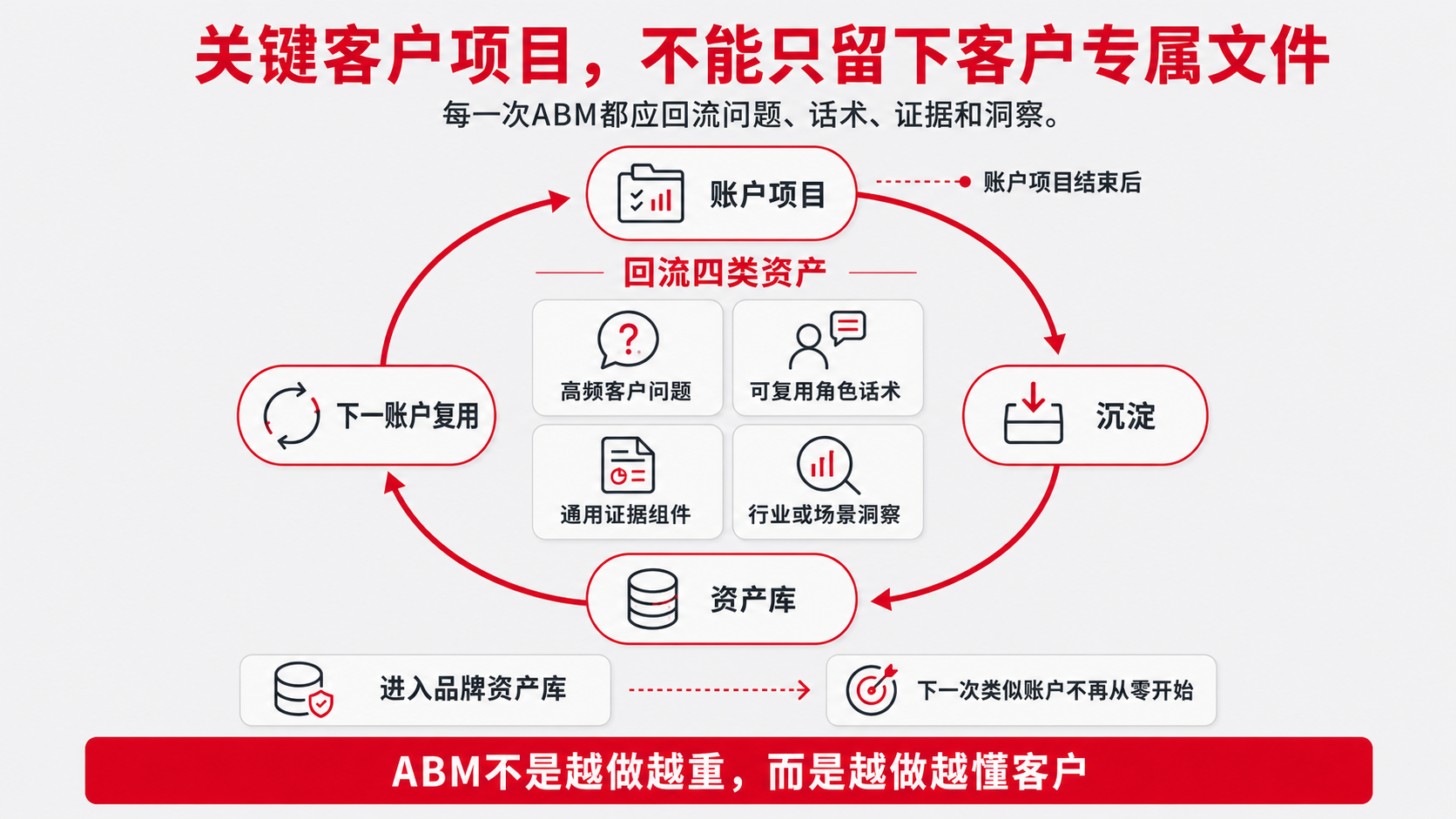 10 长期资产.png